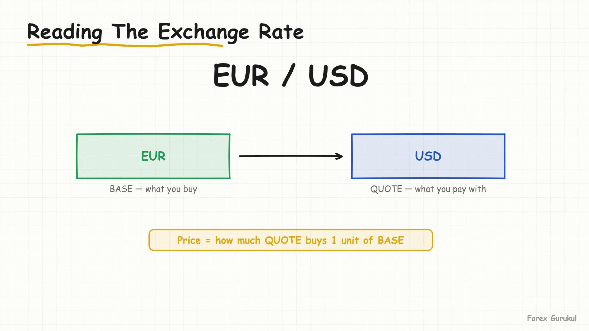 Reading The Exchange Rate — Finance With FM