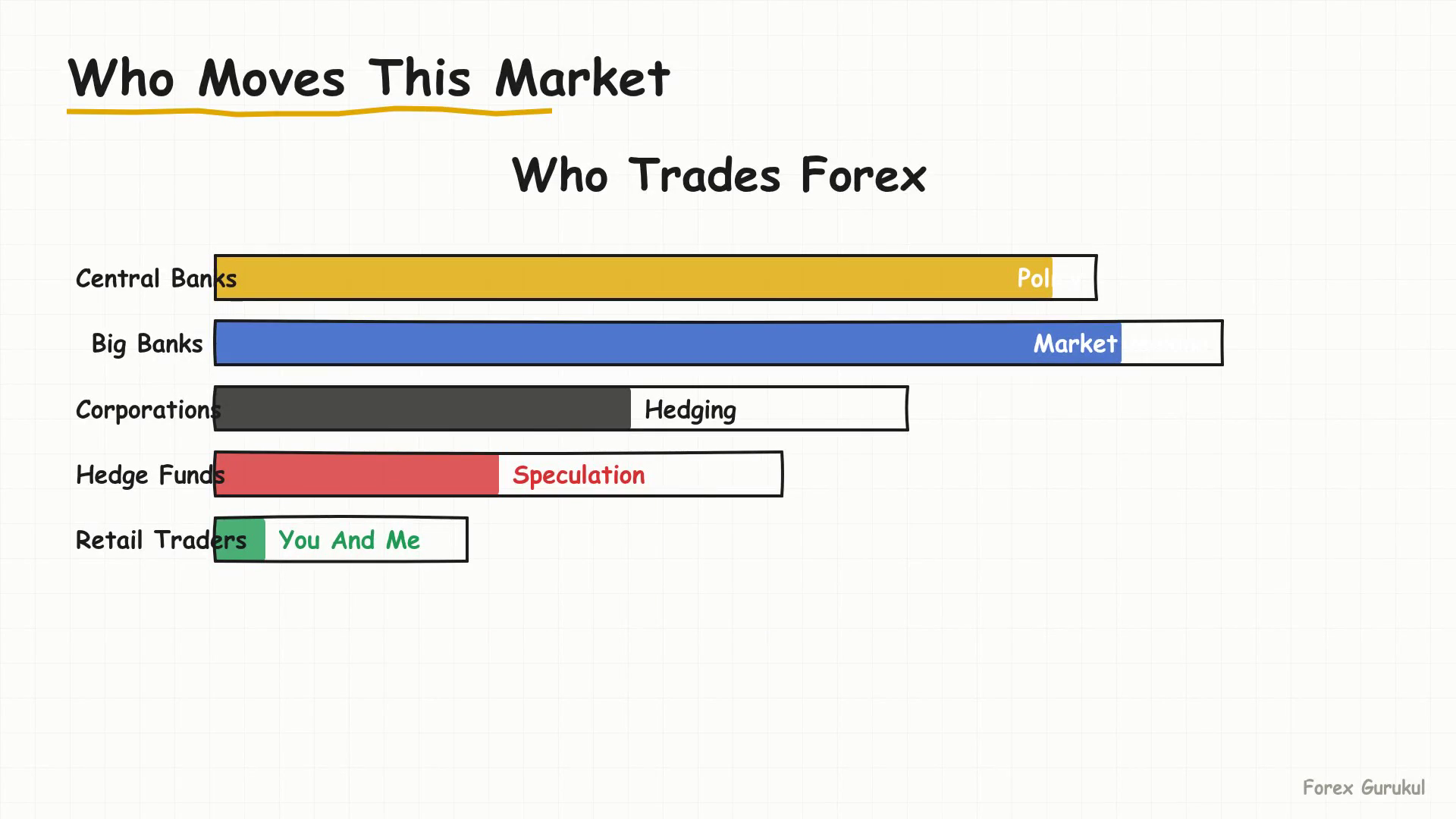 Who Moves This Market — Finance With FM