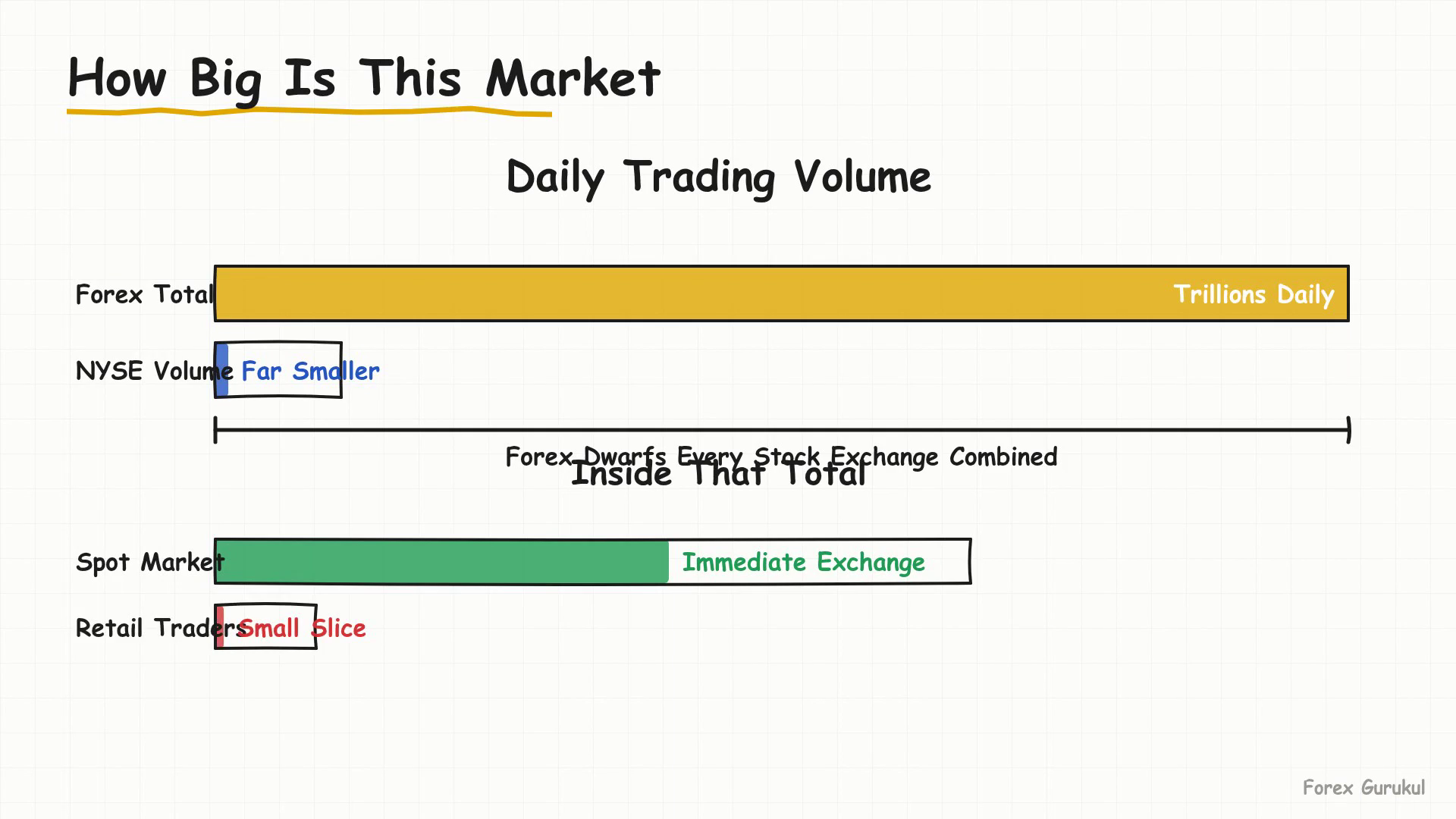 How Big Is This Market — Finance With FM