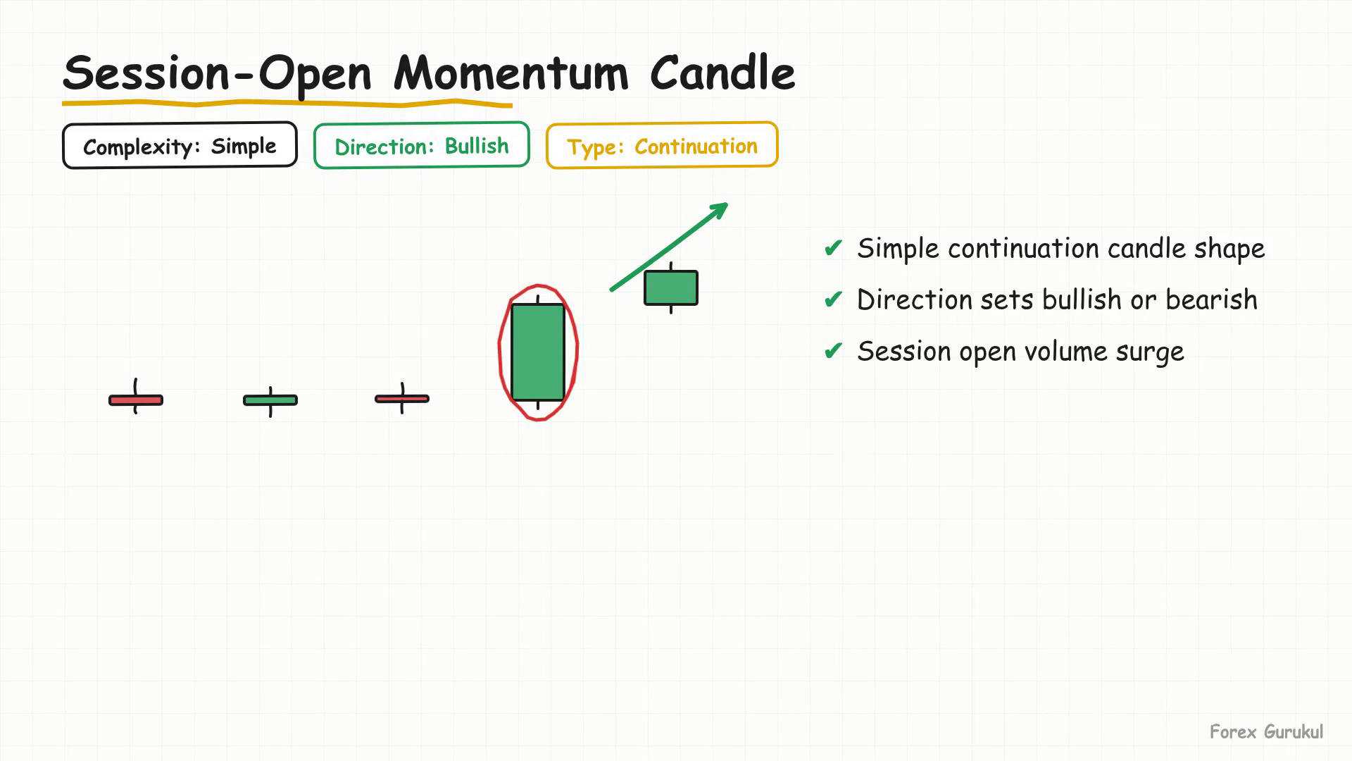Session-Open Momentum Candle — Finance With FM