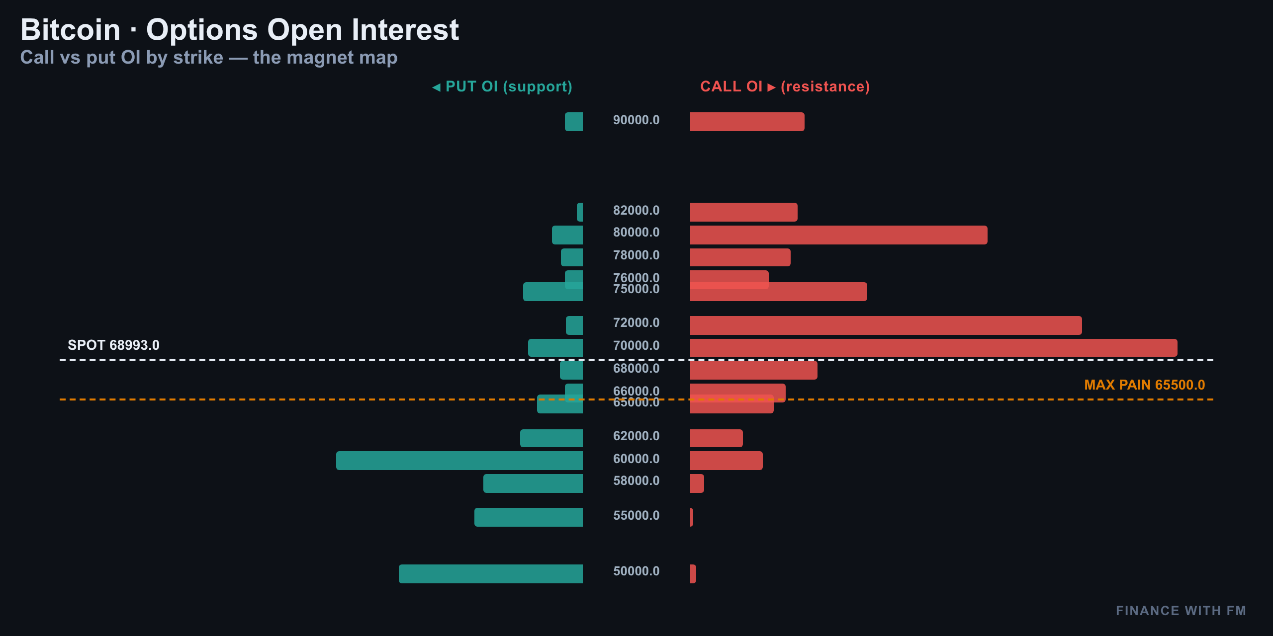 Bitcoin July 21: Ceiling Test, Bearish Whales, One Level