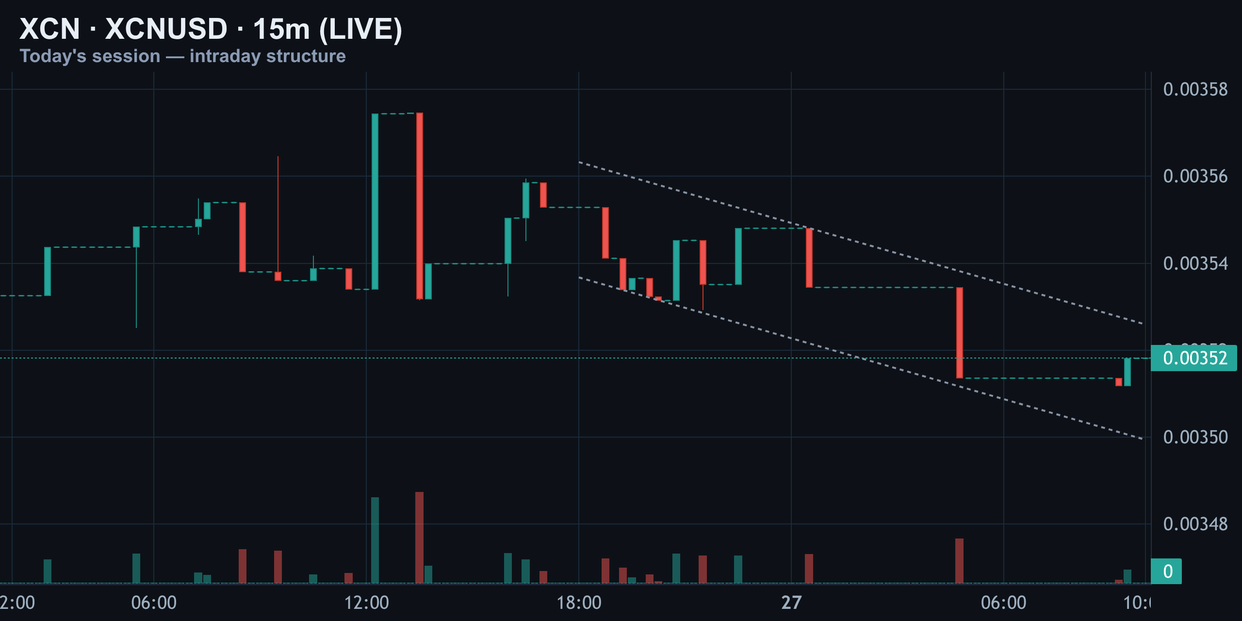 XCN Daily Pulse July 27: Third-Cent Standoff Continues