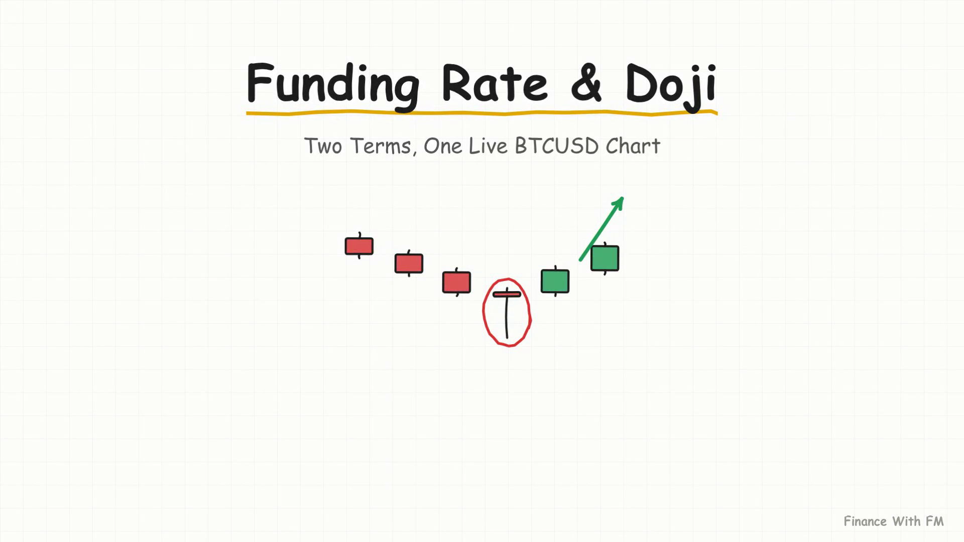 Funding Rate & Doji: Why Your BTCUSD Long Bleeds Money