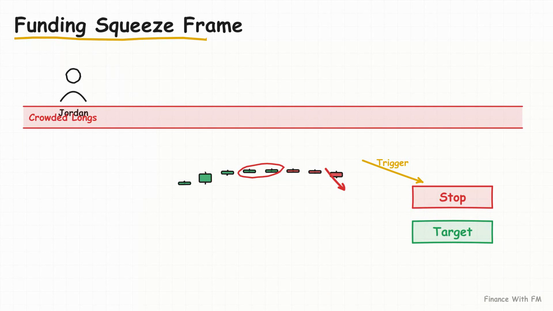 Funding Squeeze Frame — Finance With FM
