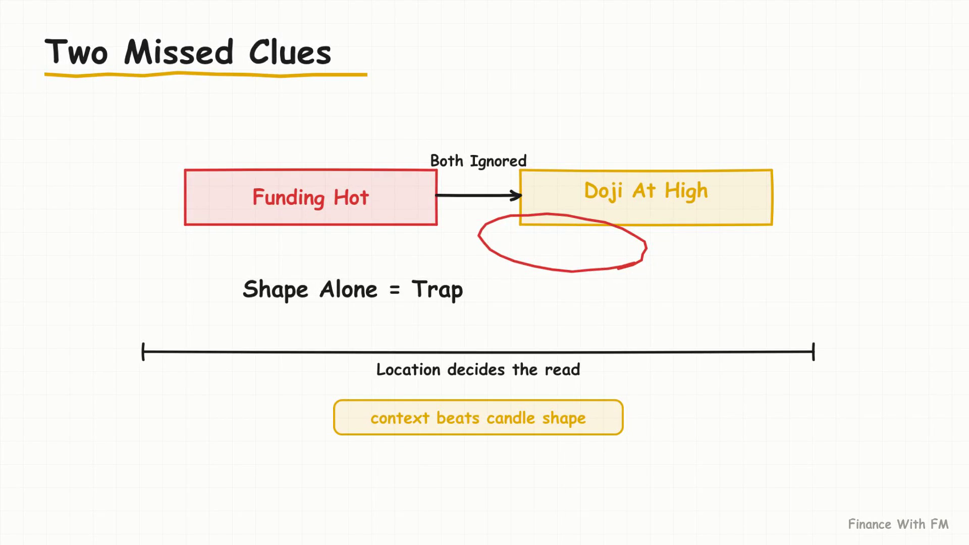 Two Missed Clues — Finance With FM