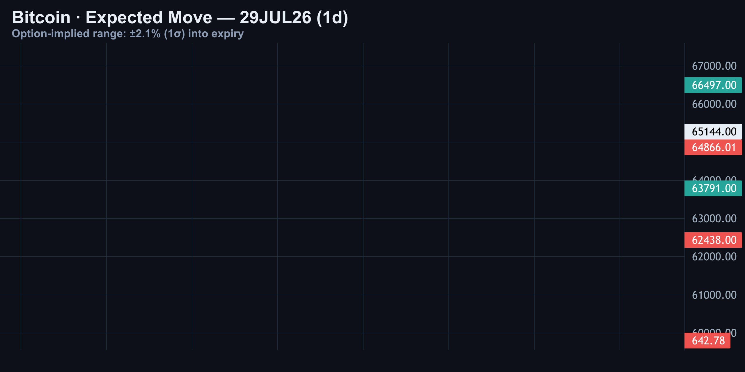 Expected Move — Finance with FM