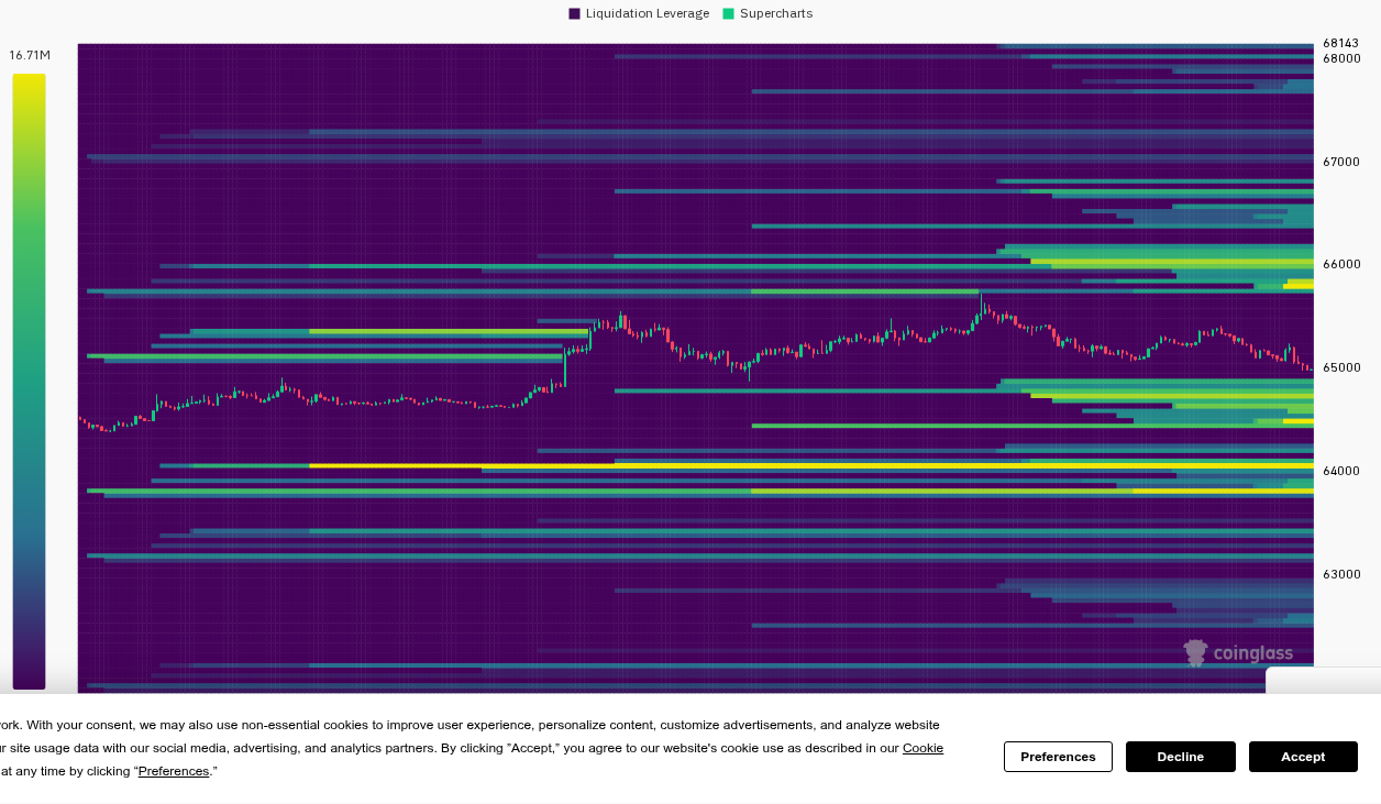 Liquidation Heatmap: The Stops Are Stacked Above — Finance with FM
