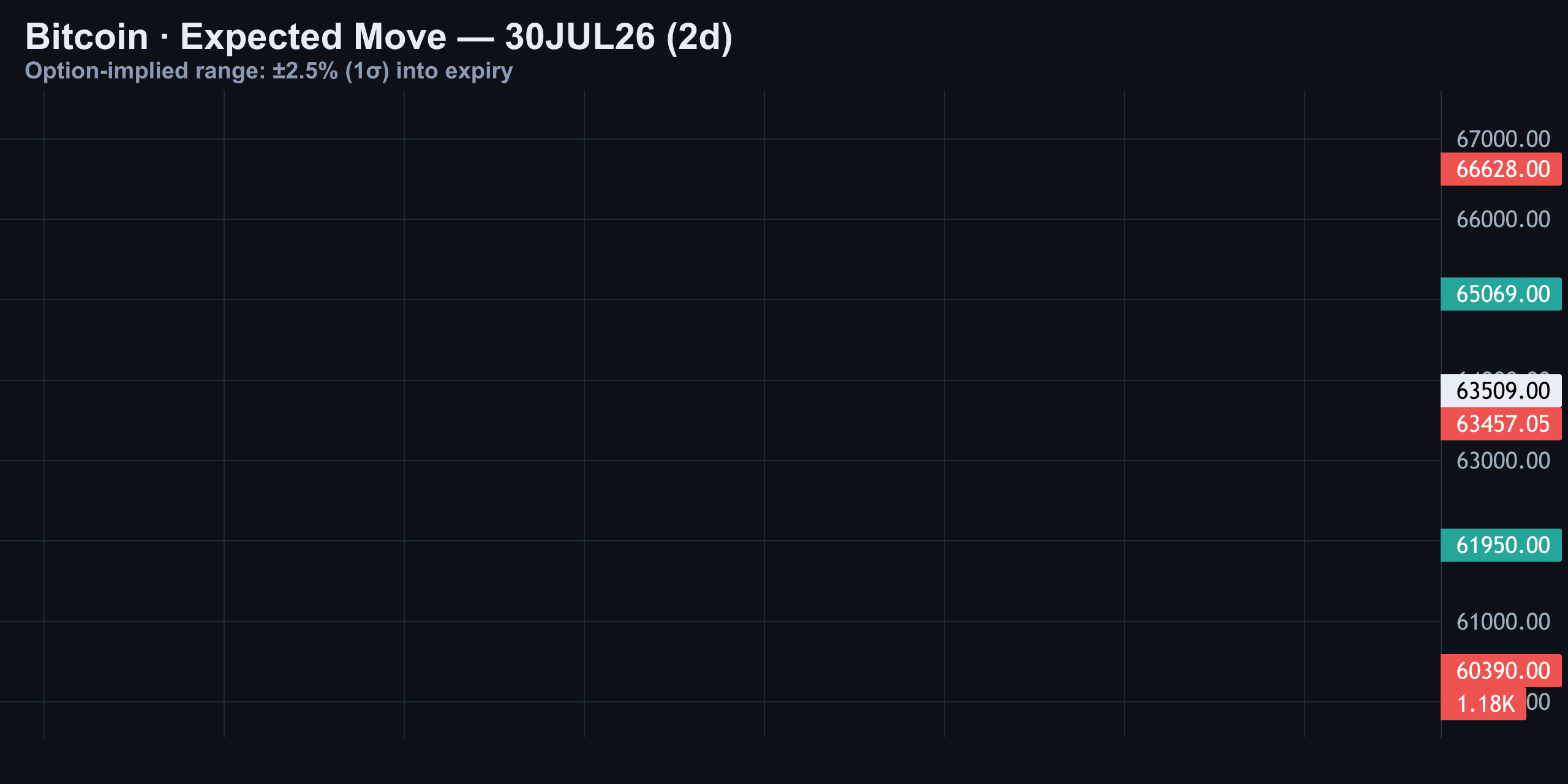 Expected Move — Finance With FM