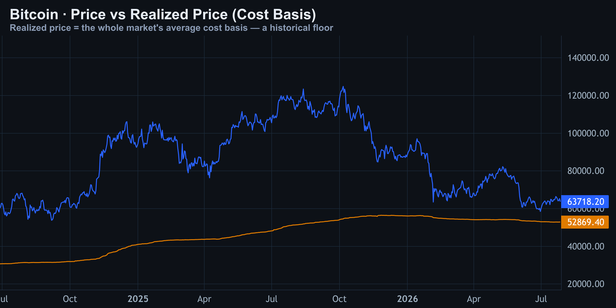 Realized Price — Finance With FM