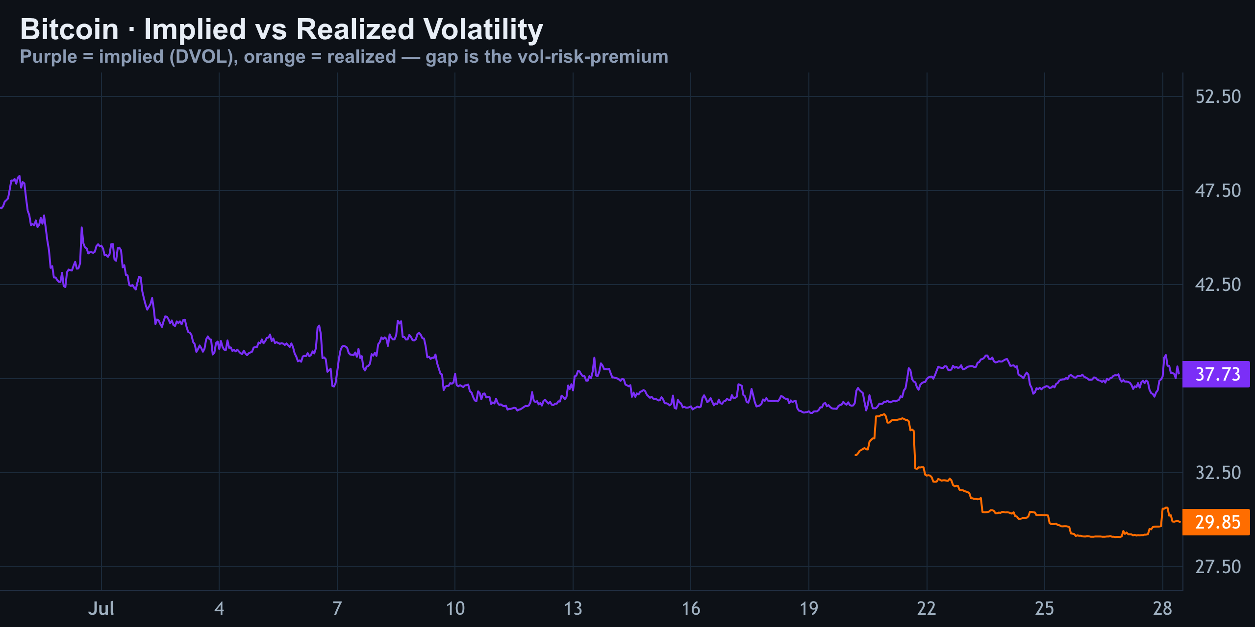 Volatility (Implied vs Realized) — Finance With FM