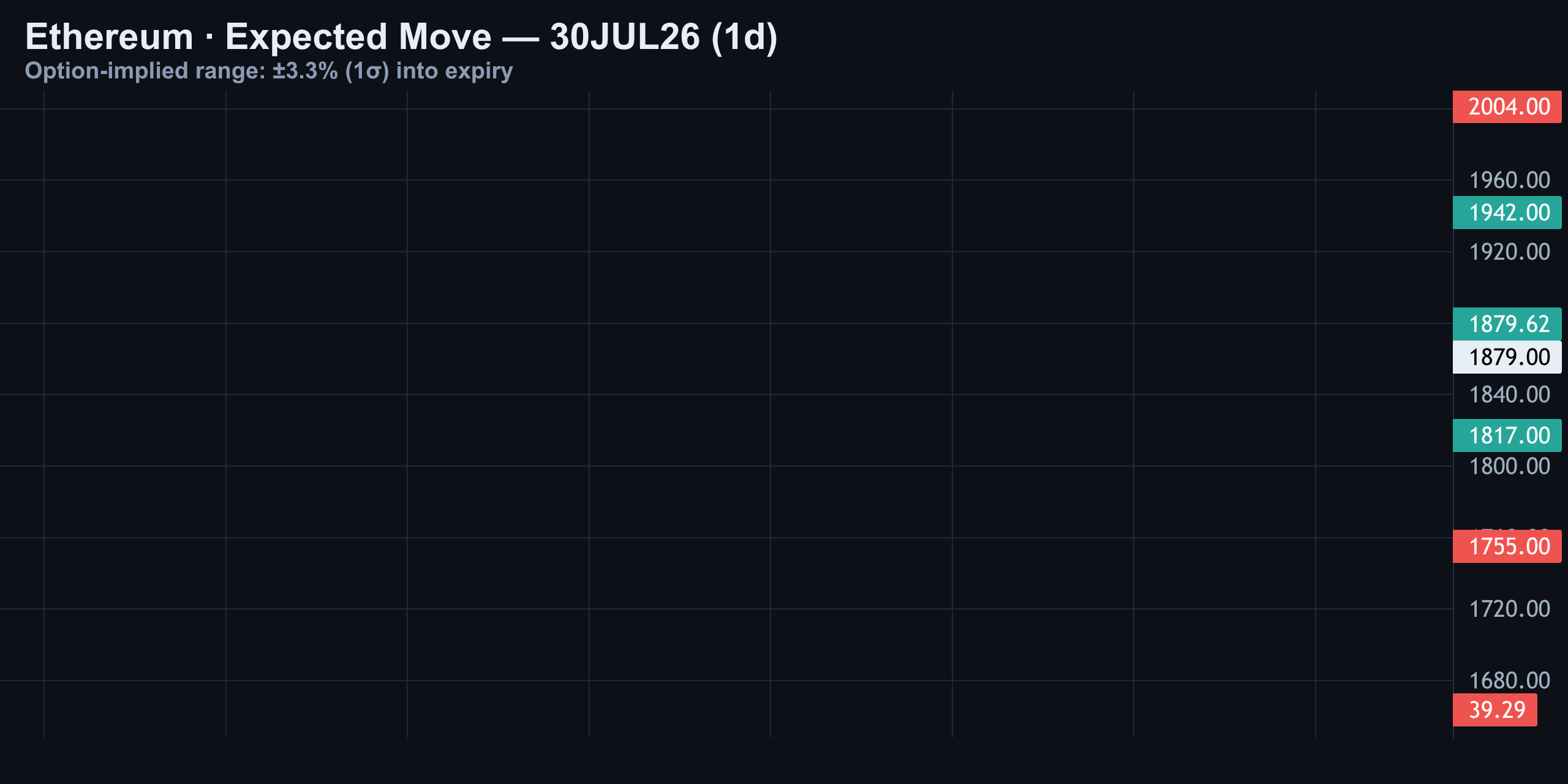 Expected Move — Finance With FM