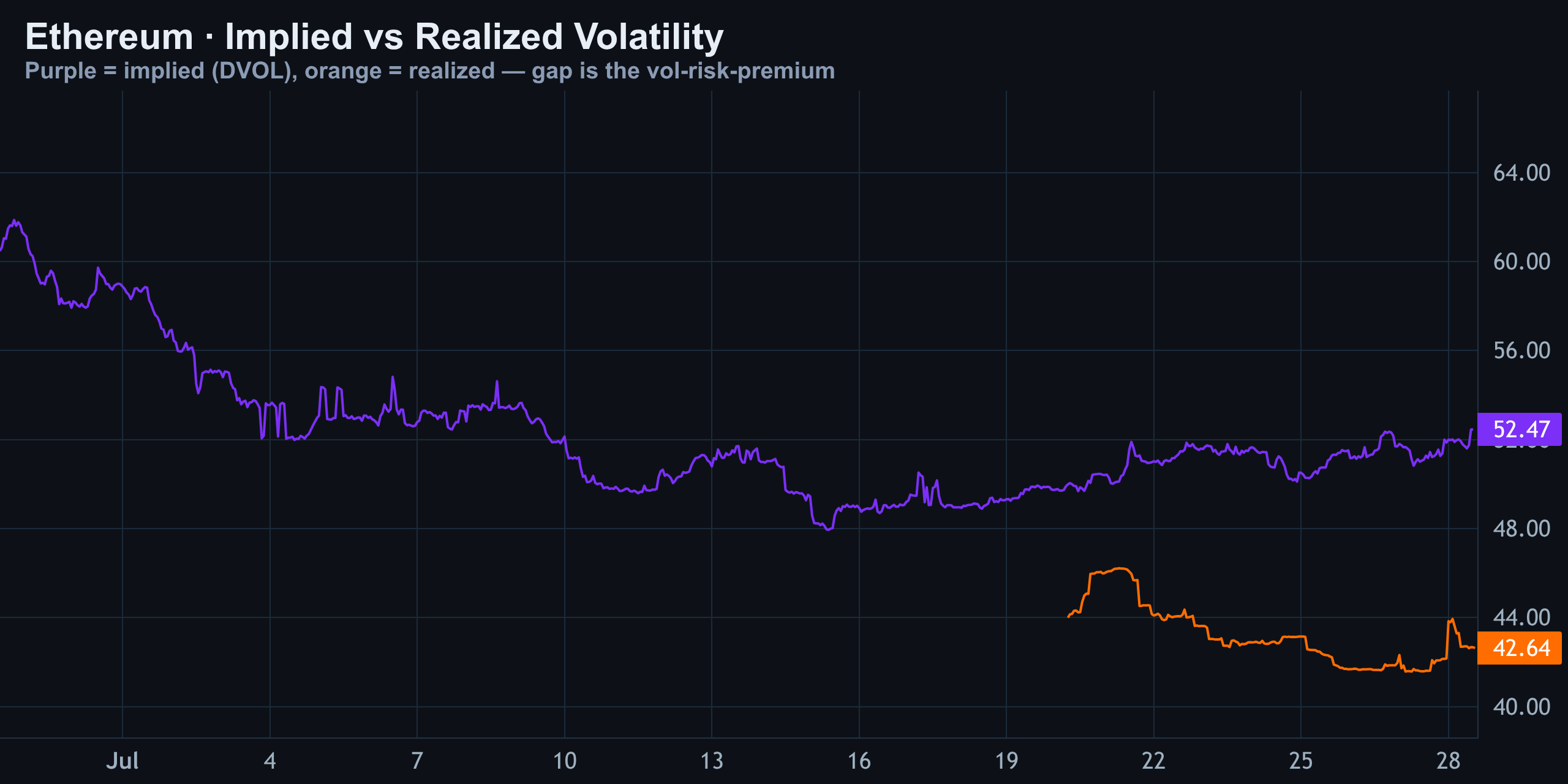 Volatility (Implied vs Realized) — Finance With FM