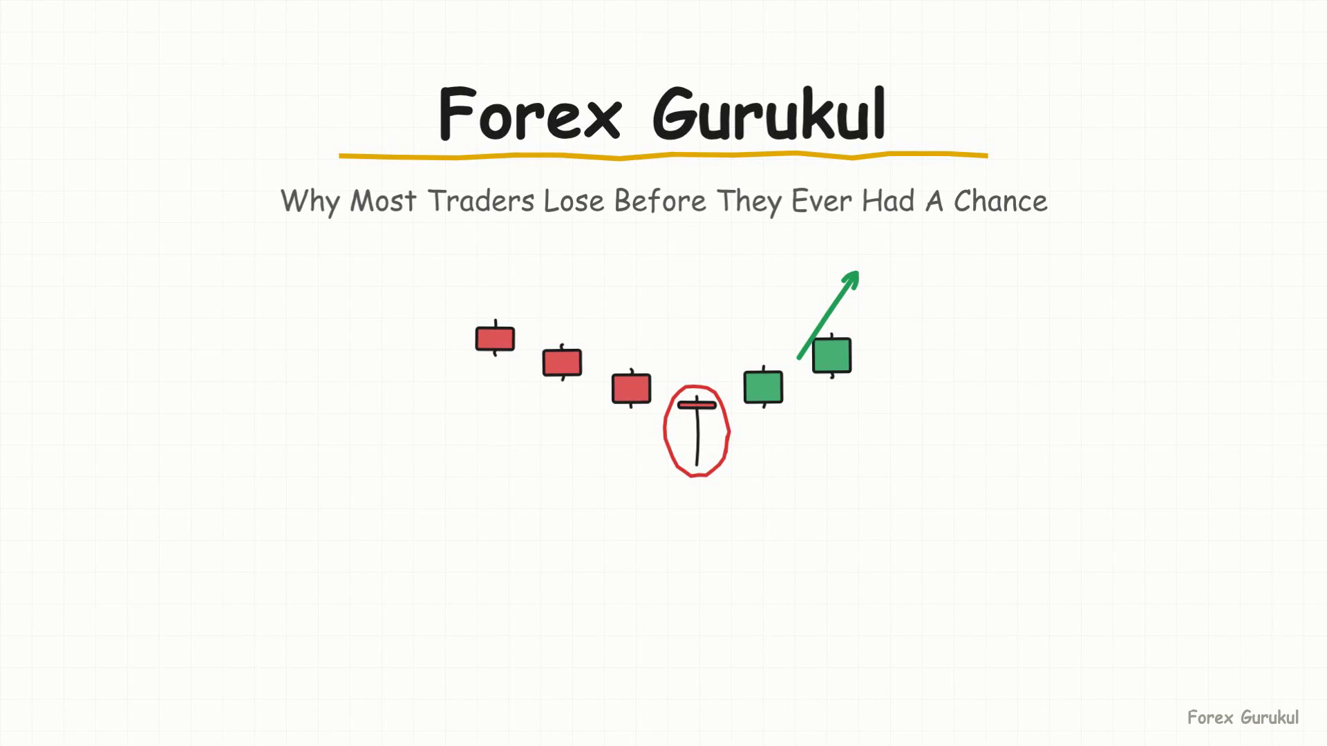 Forex Gurukul — Finance With FM