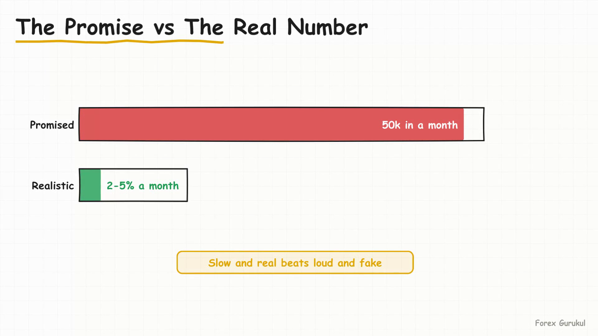 The Promise vs The Real Number — Finance With FM