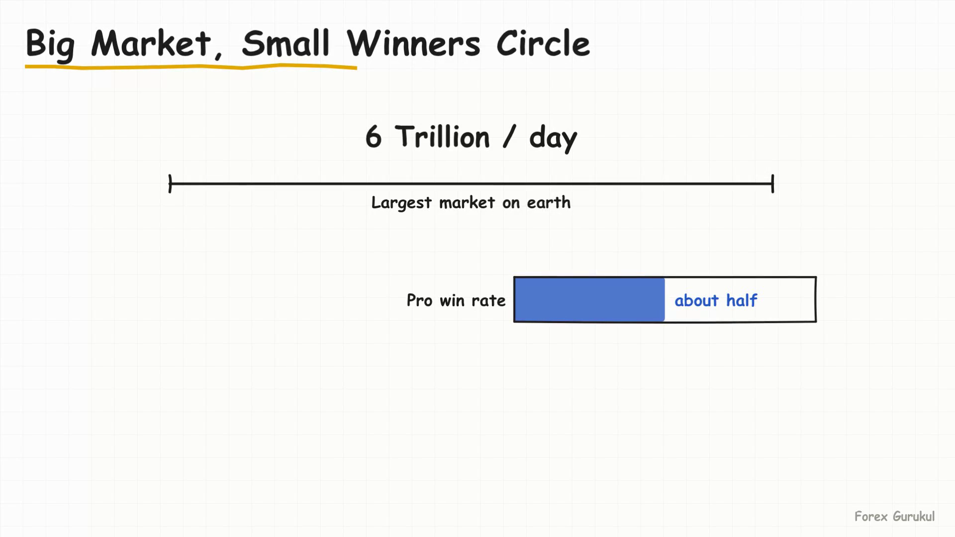 Big Market, Small Winners Circle — Finance With FM