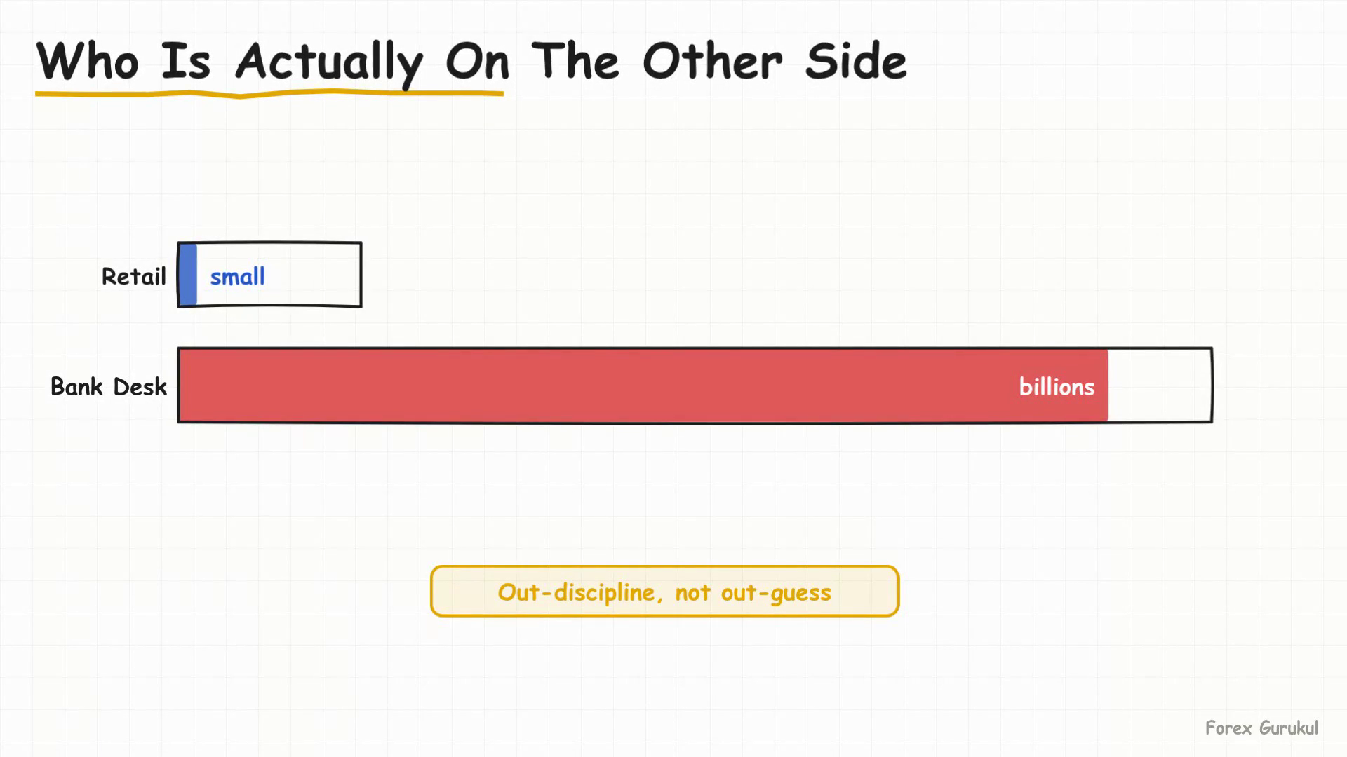 Who Is Actually On The Other Side — Finance With FM