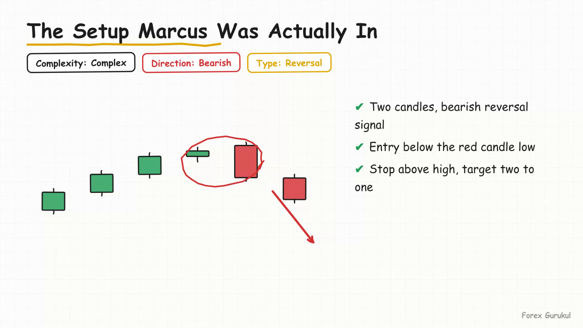 The Setup Marcus Was Actually In — Finance With FM