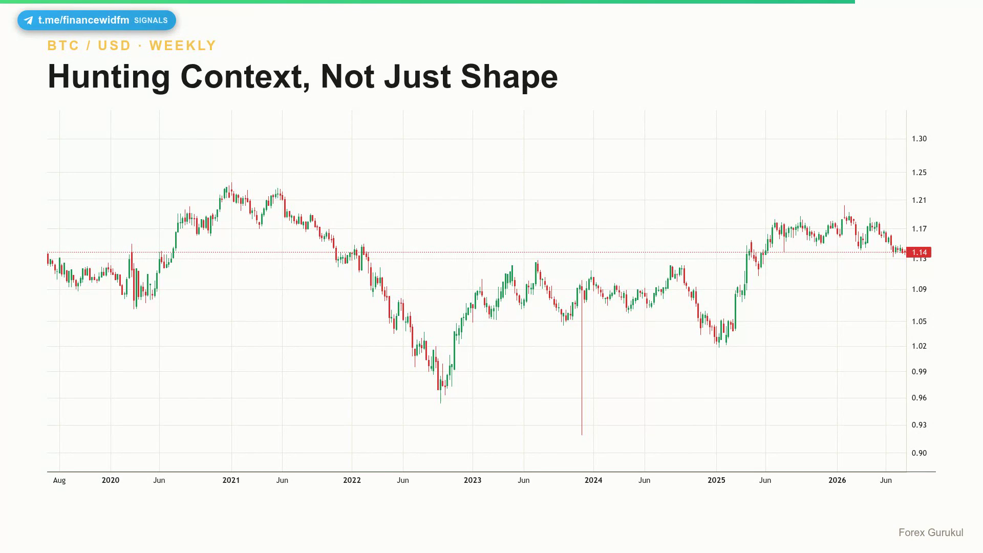 Hunting Context, Not Just Shape — Finance With FM