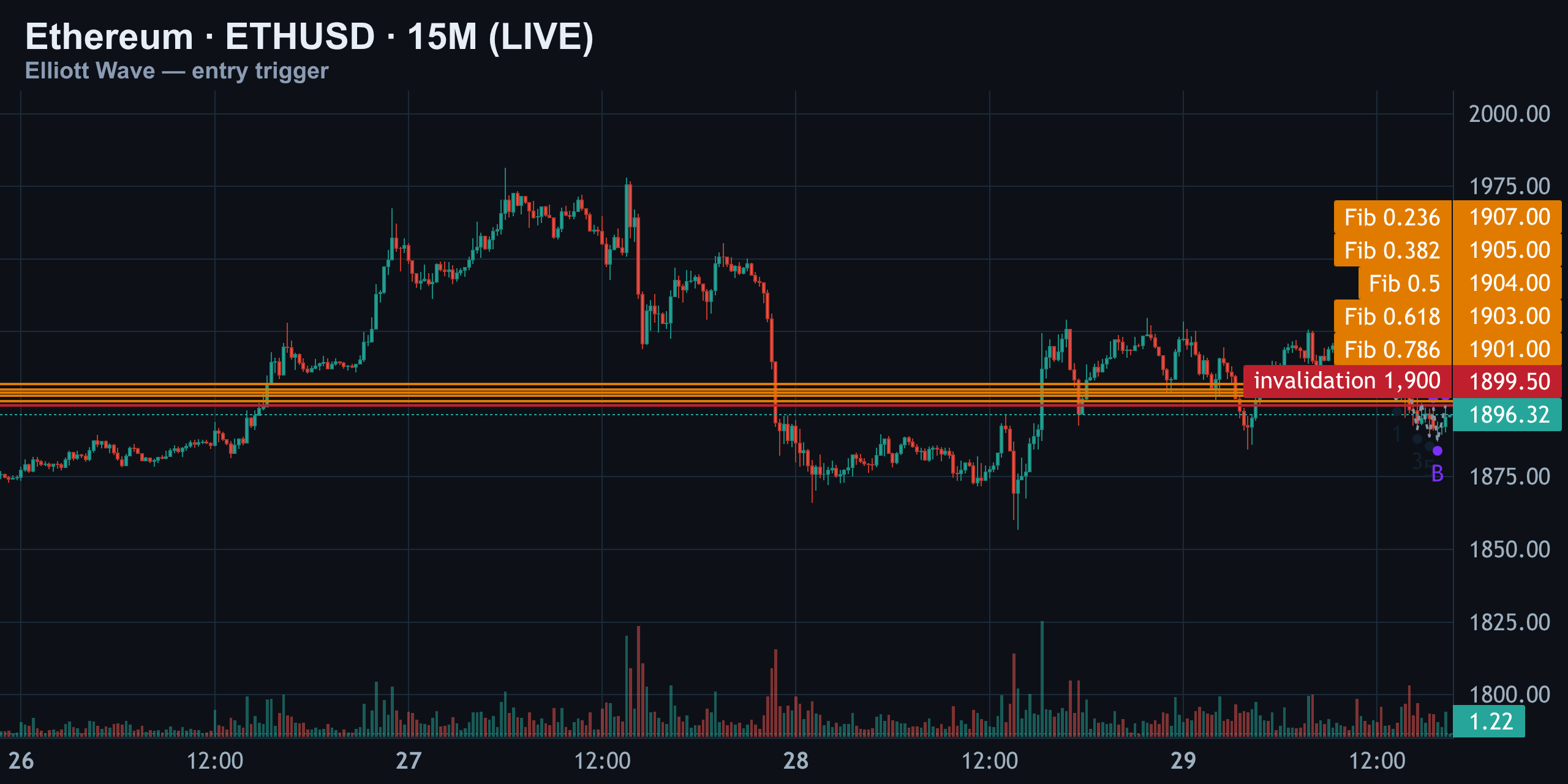 15M — Timing The Entry — Finance With FM