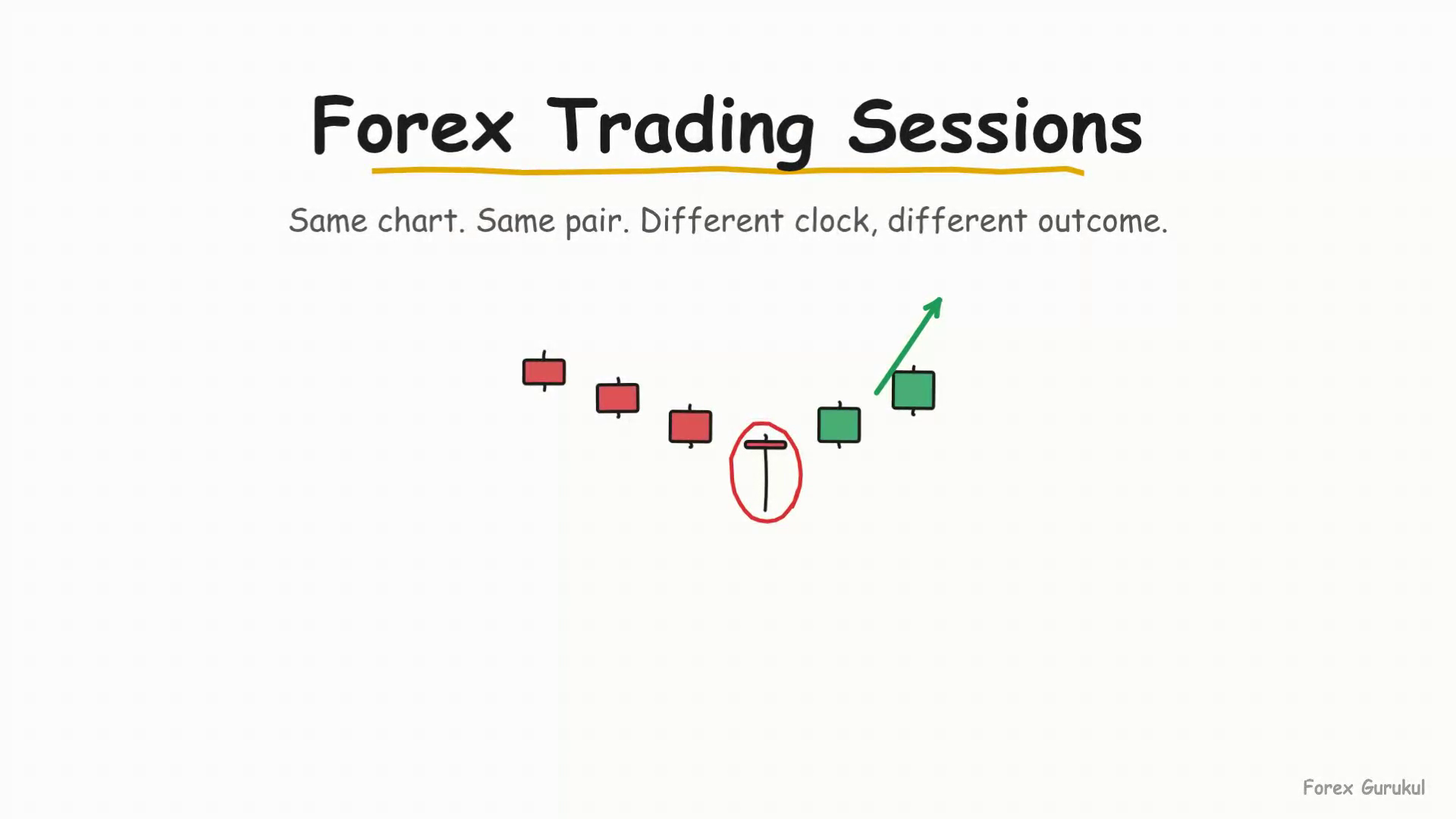Forex Trading Sessions — Finance With FM