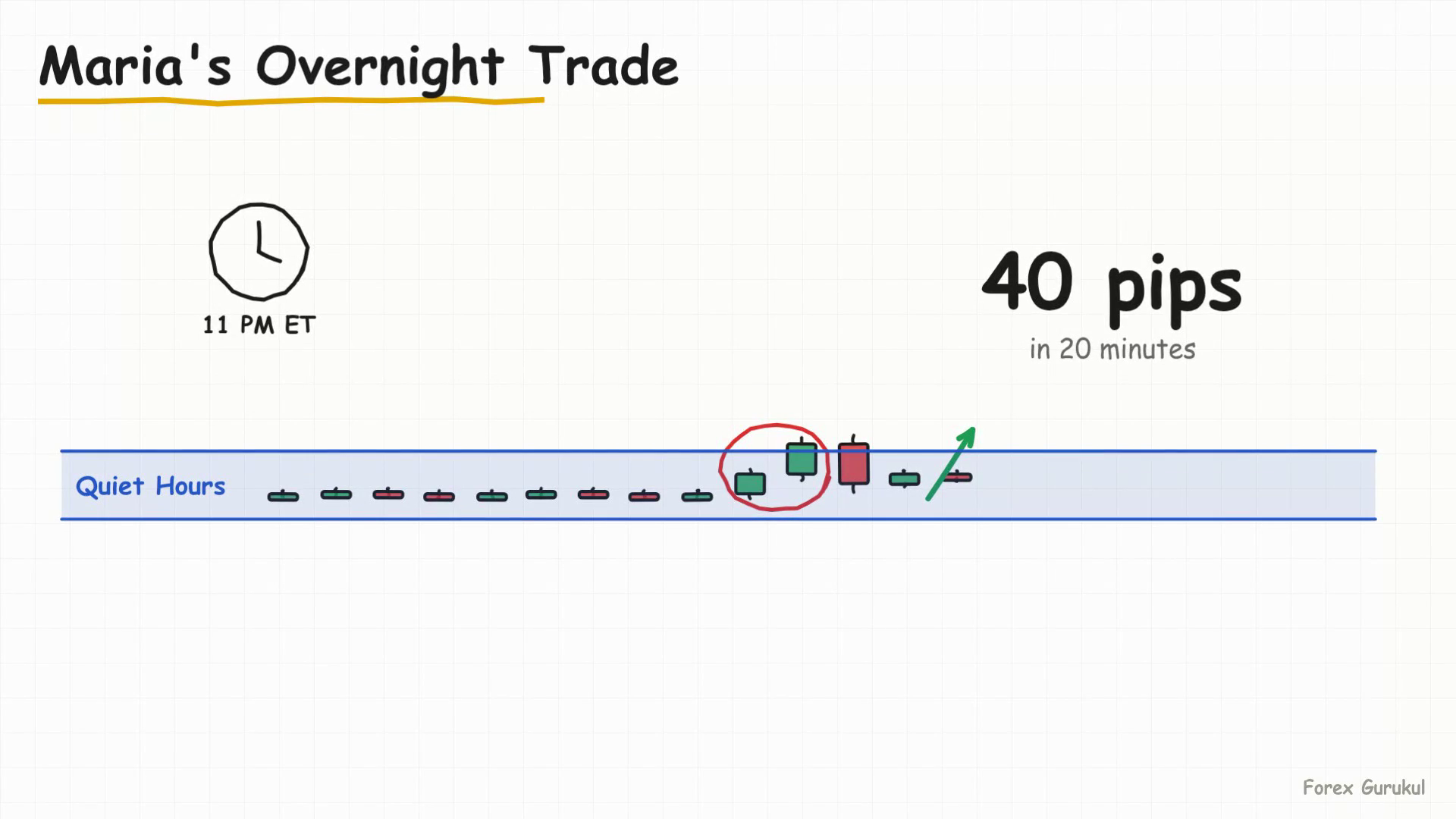Maria's Overnight Trade — Finance With FM