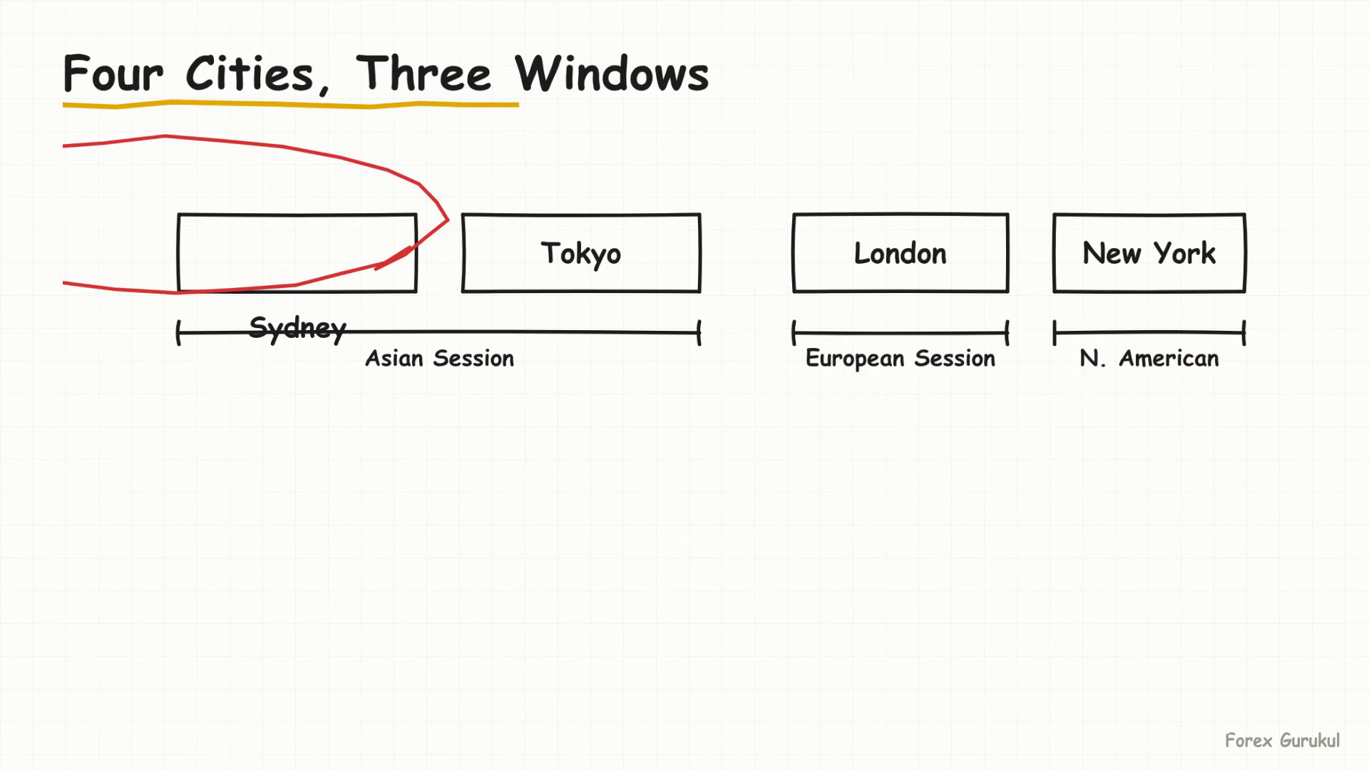 Four Cities, Three Windows — Finance With FM