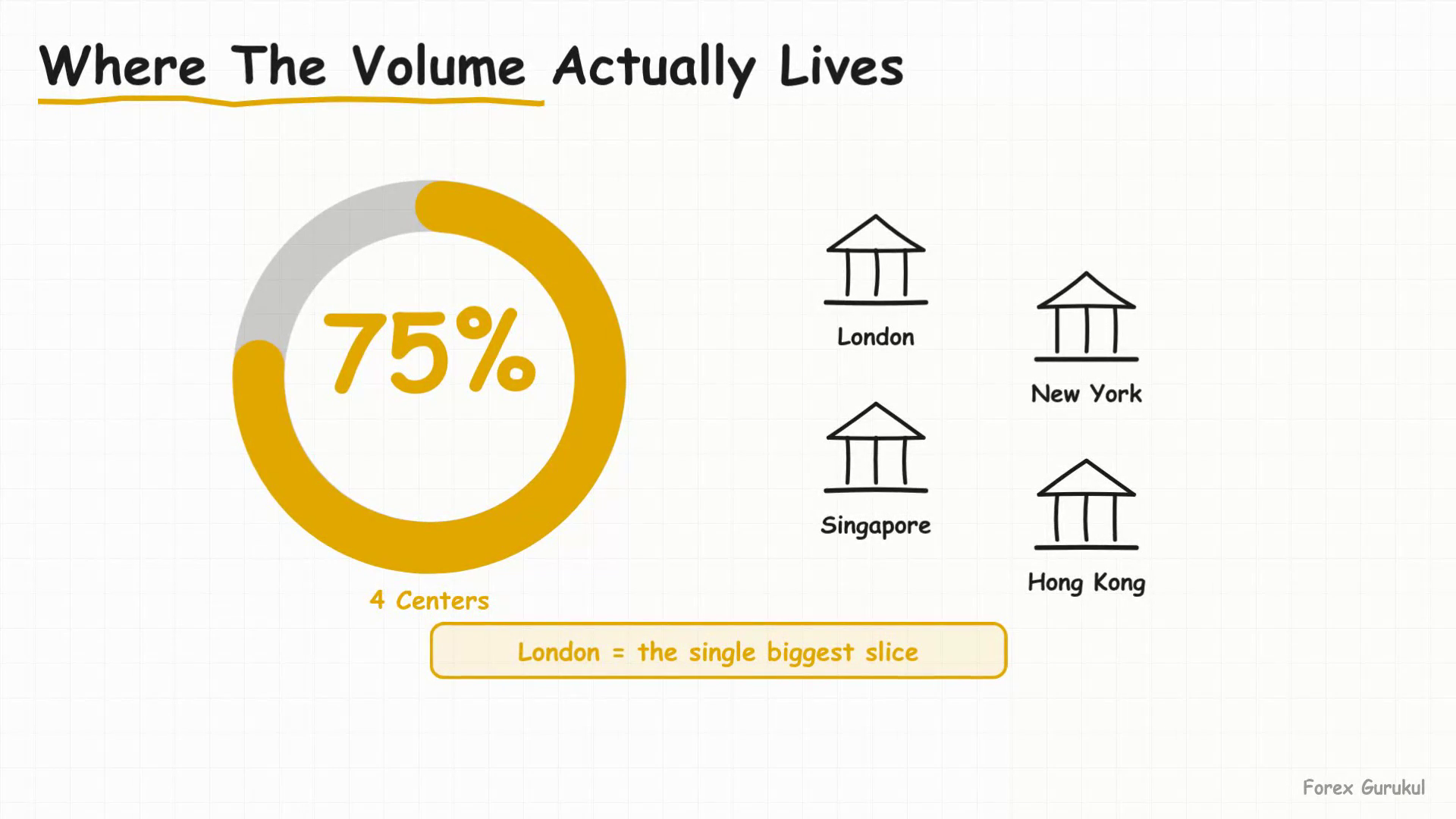 Where The Volume Actually Lives — Finance With FM