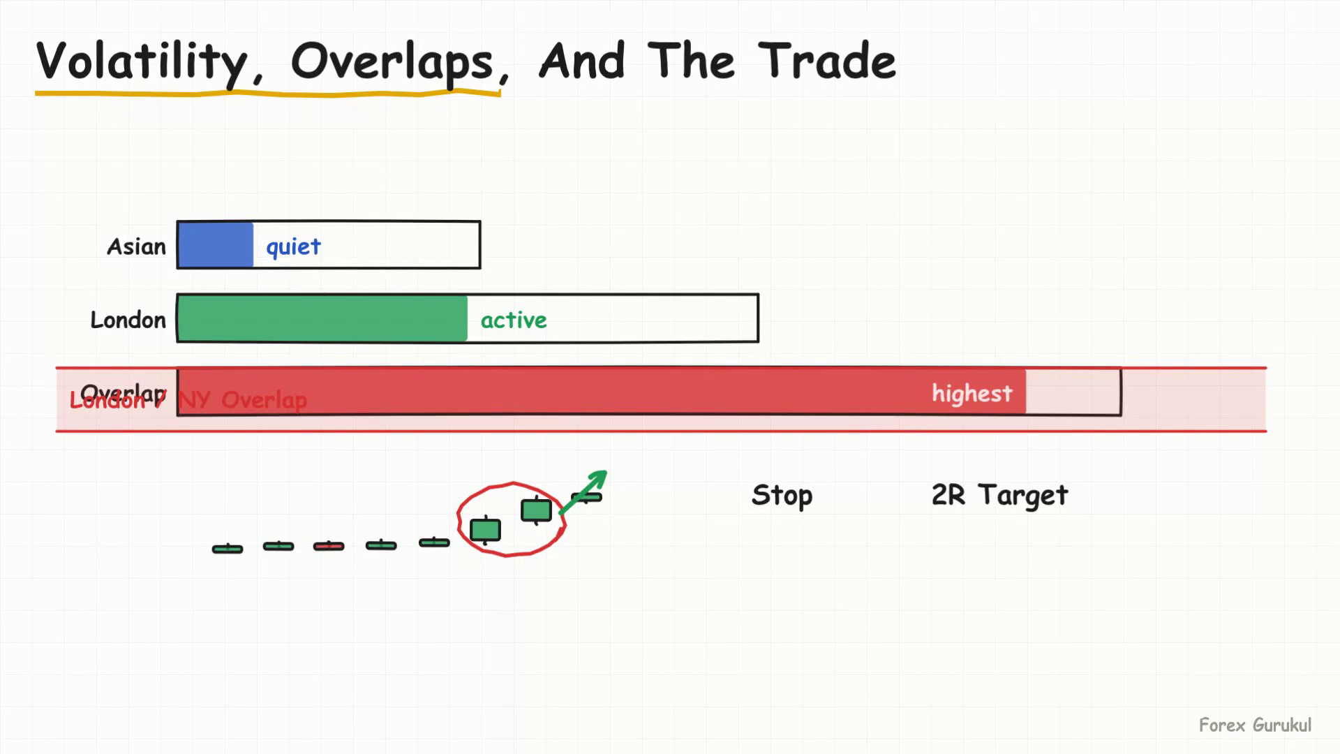Volatility, Overlaps, And The Trade — Finance With FM