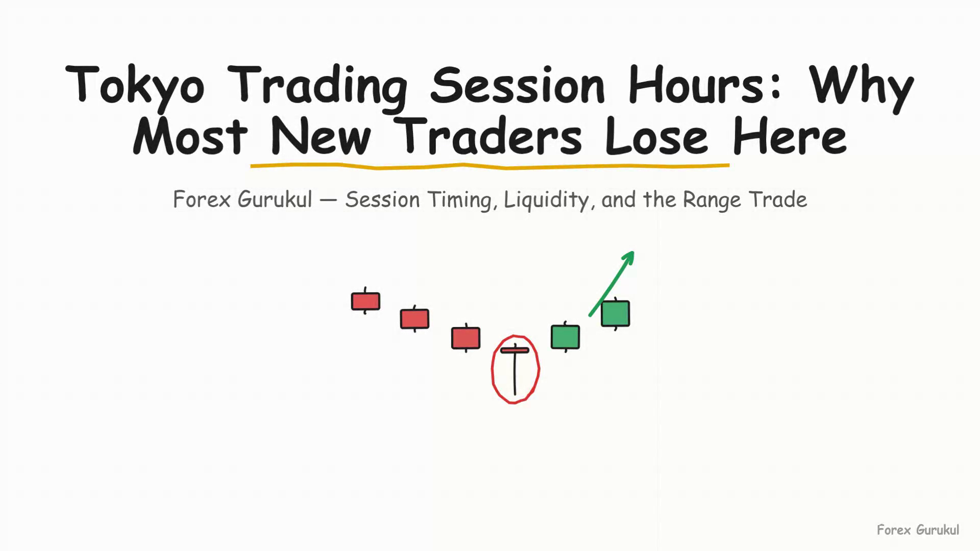 Tokyo Trading Session Hours: Why Most New Traders Lose Here — Finance With FM
