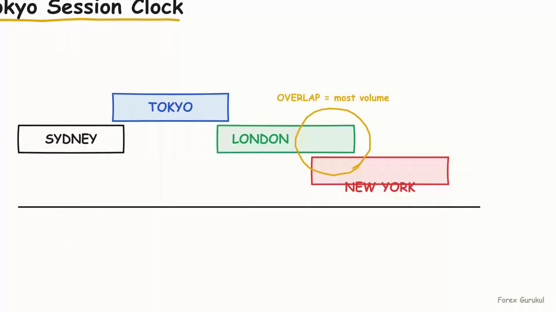 Tokyo Session Clock — Finance With FM
