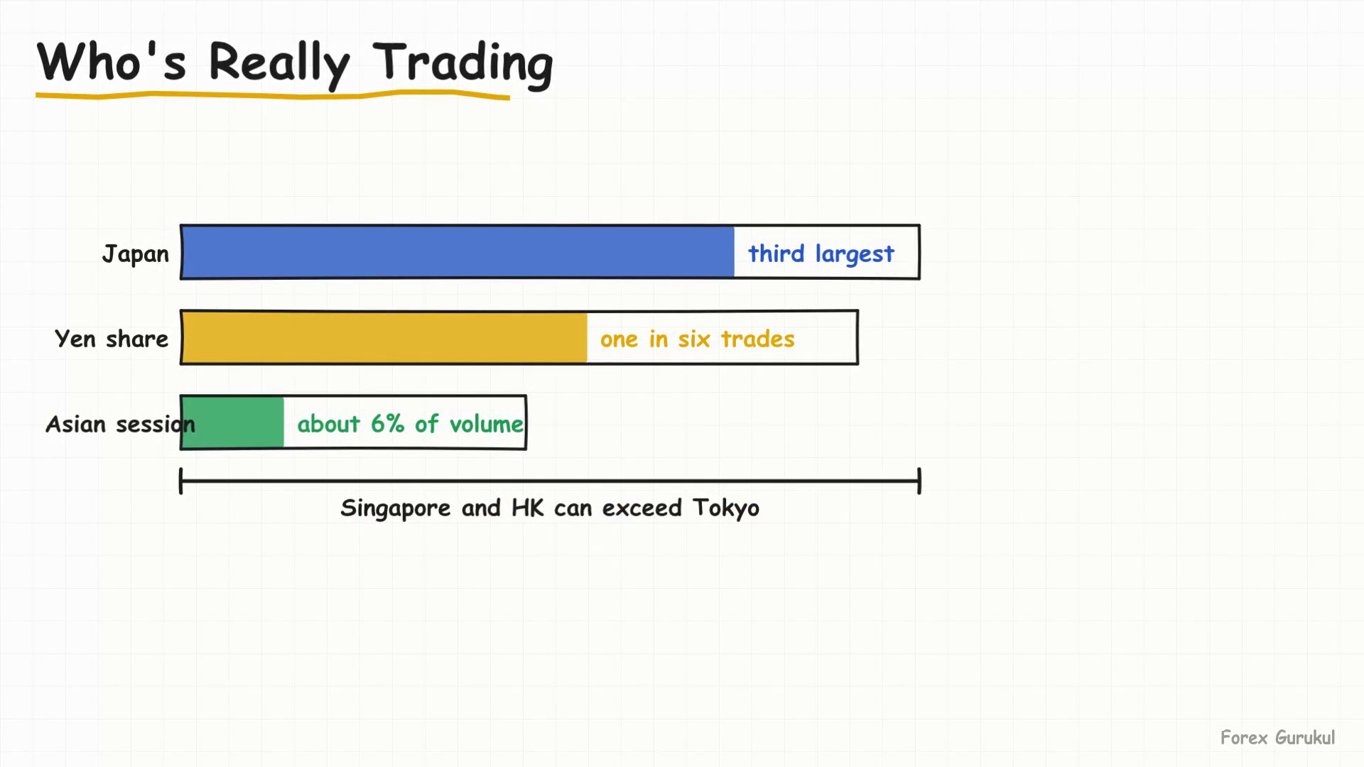 Who's Really Trading — Finance With FM