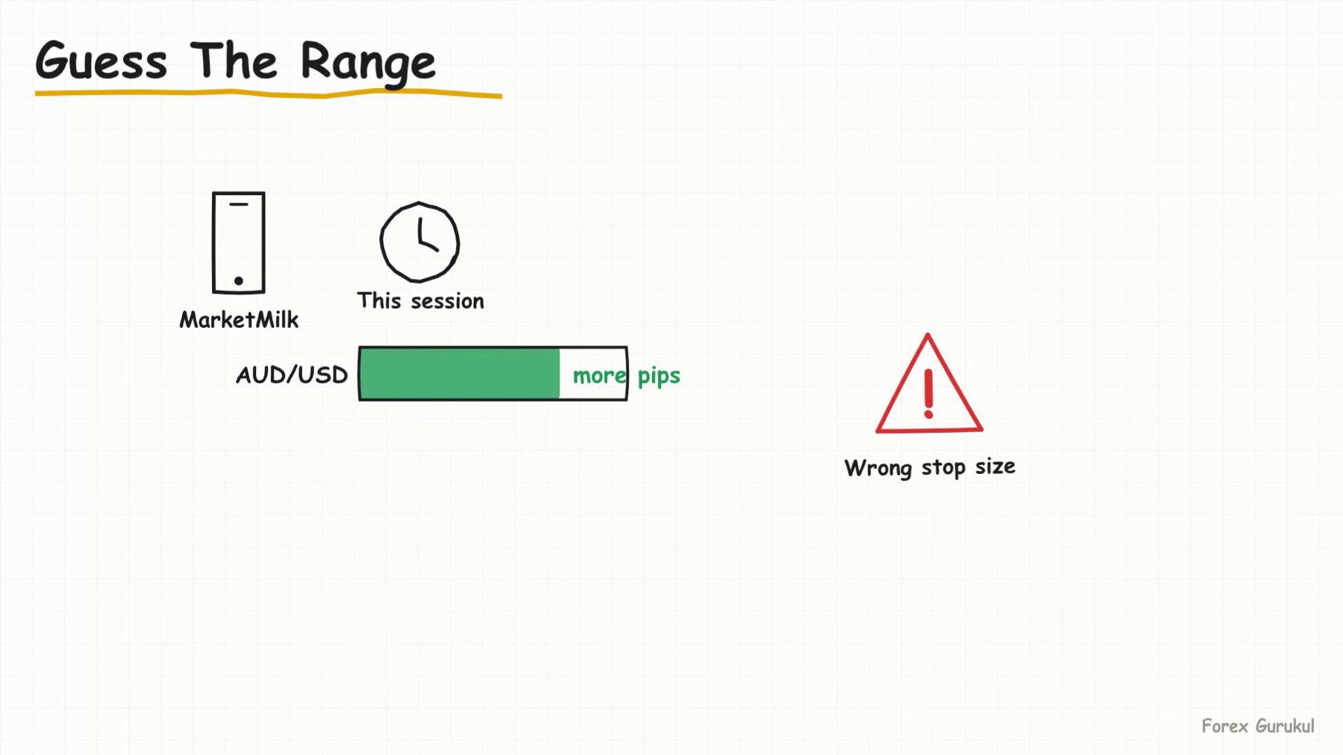 Guess The Range — Finance With FM