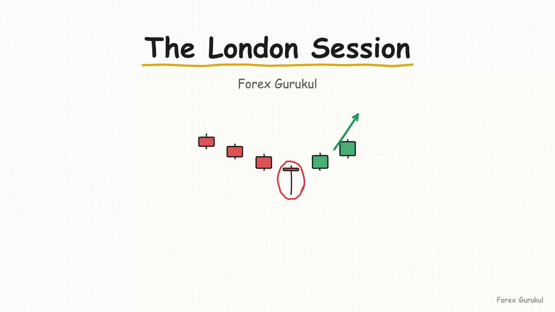 The London Session — Finance With FM