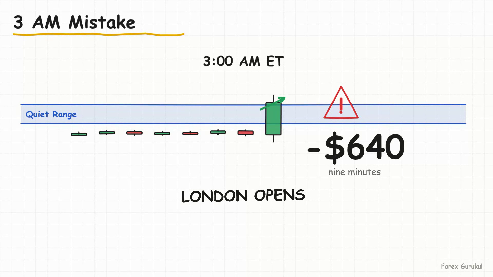 3 AM Mistake — Finance With FM