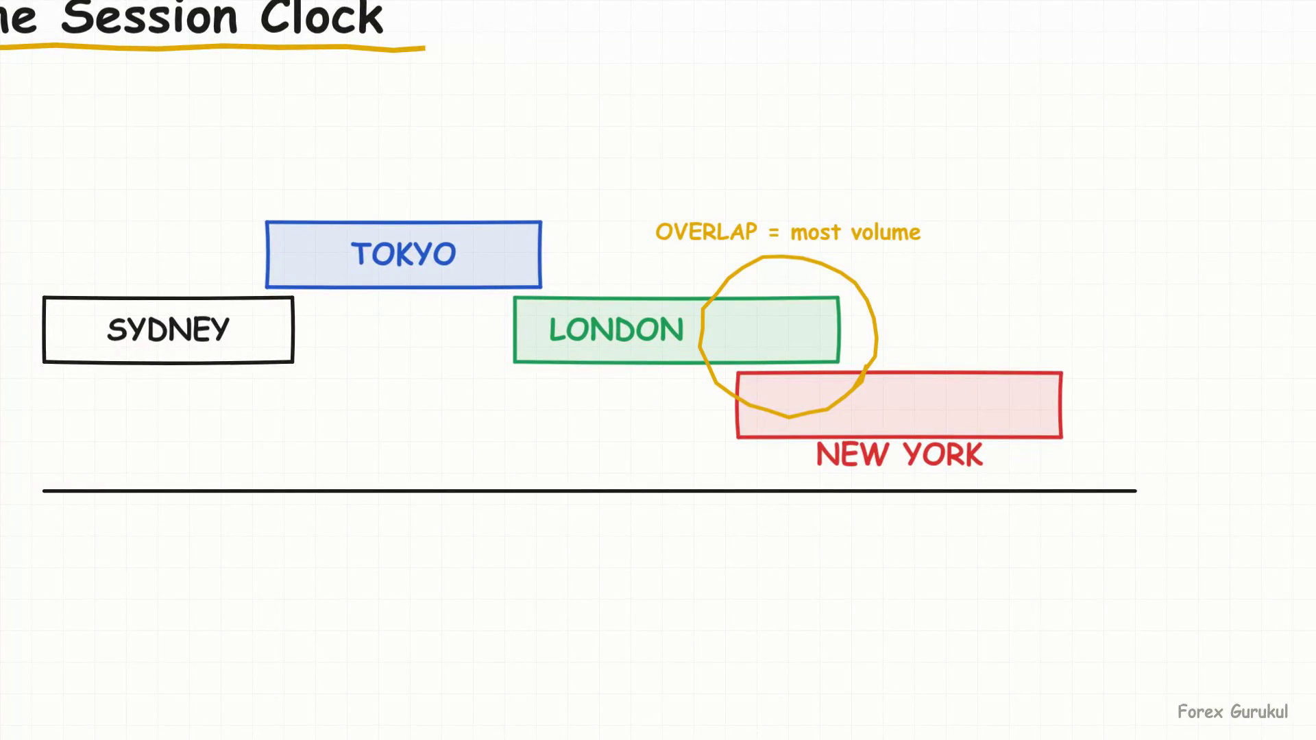 The Session Clock — Finance With FM