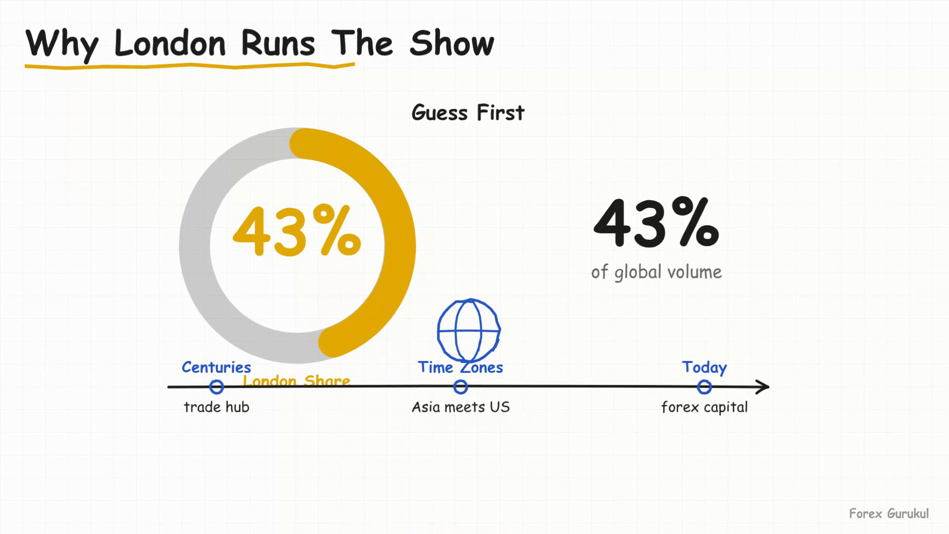 Why London Runs The Show — Finance With FM