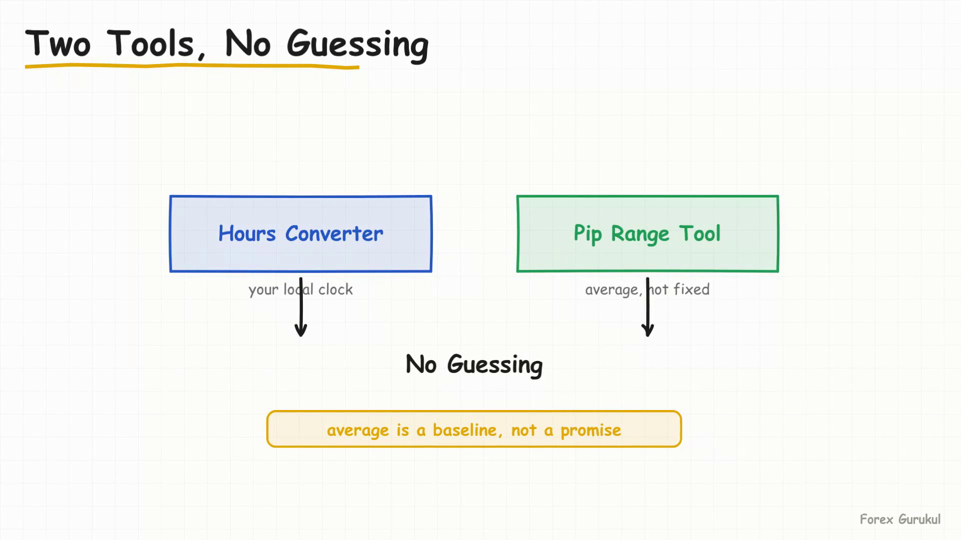 Two Tools, No Guessing — Finance With FM