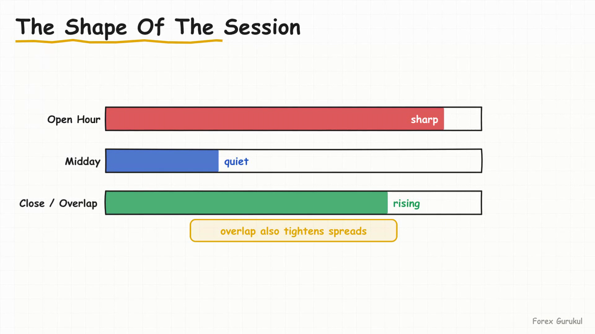 The Shape Of The Session — Finance With FM