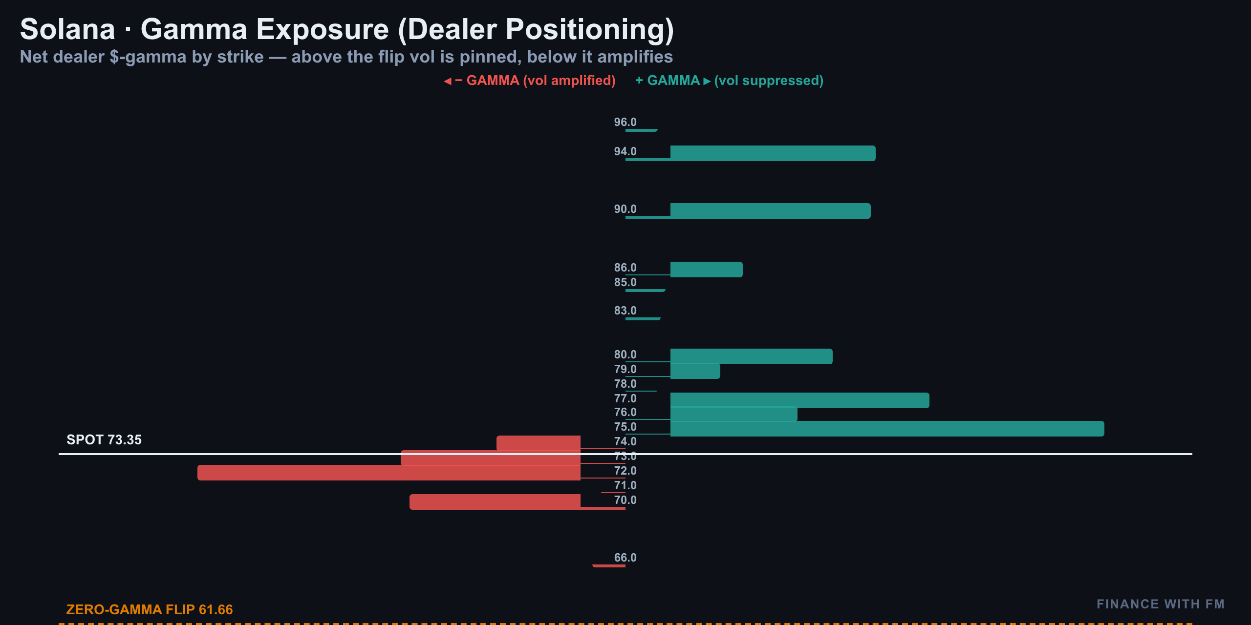 Gamma Exposure — Finance With FM