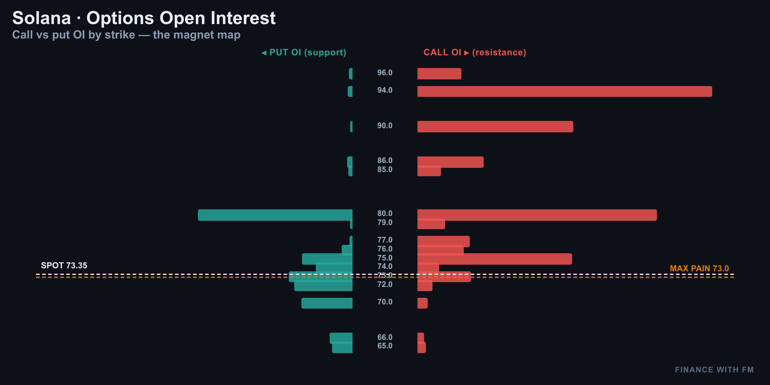 Options Open Interest — Finance With FM
