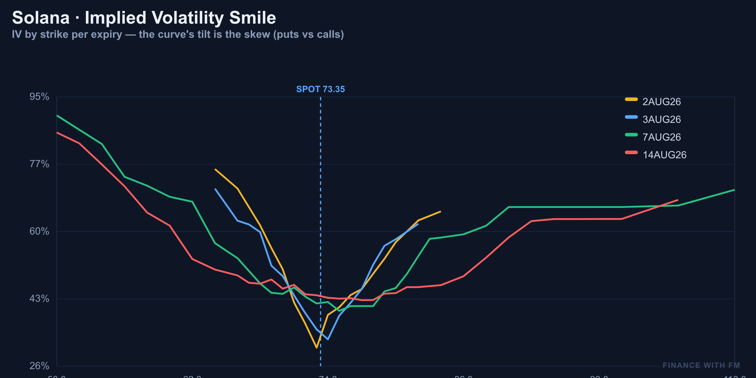 IV Smile — Finance With FM