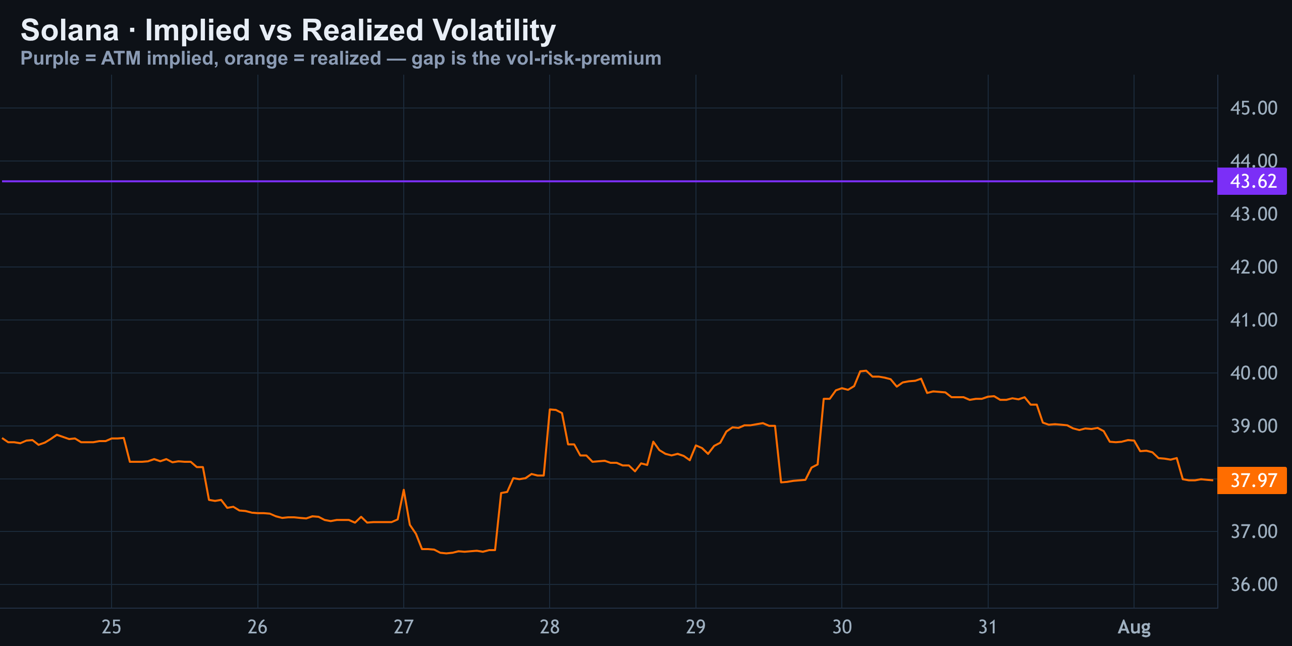 Volatility (Implied vs Realized) — Finance With FM