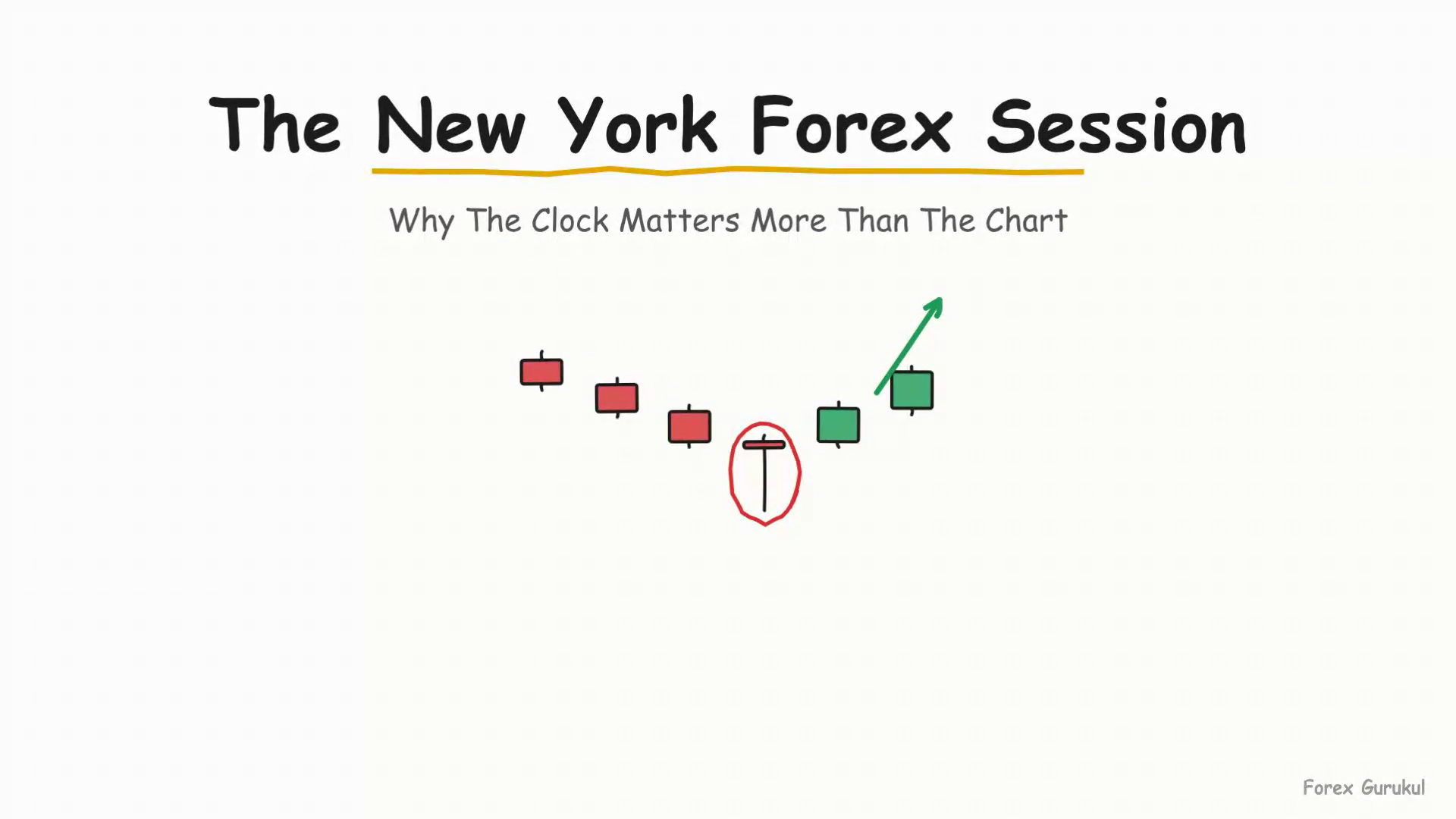 The New York Forex Session — Finance With FM