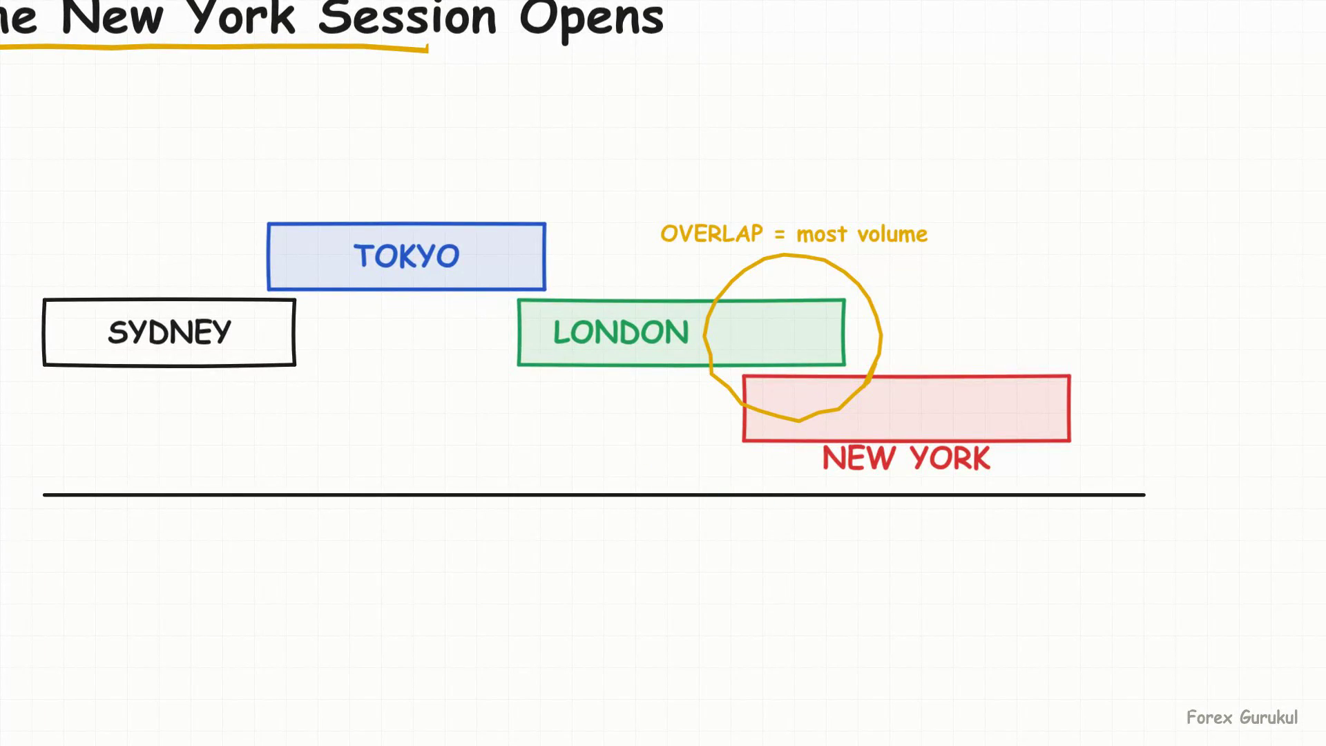 The New York Session Opens — Finance With FM