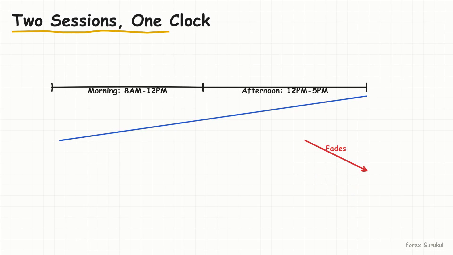 Two Sessions, One Clock — Finance With FM