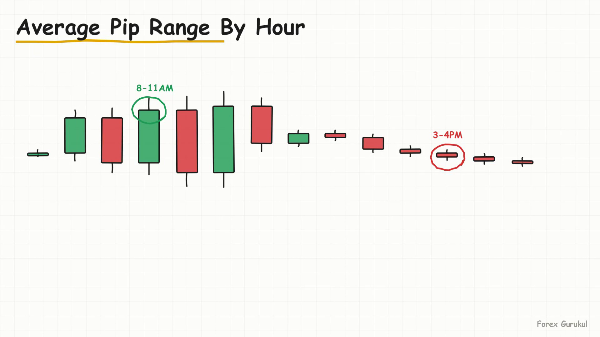 Average Pip Range By Hour — Finance With FM