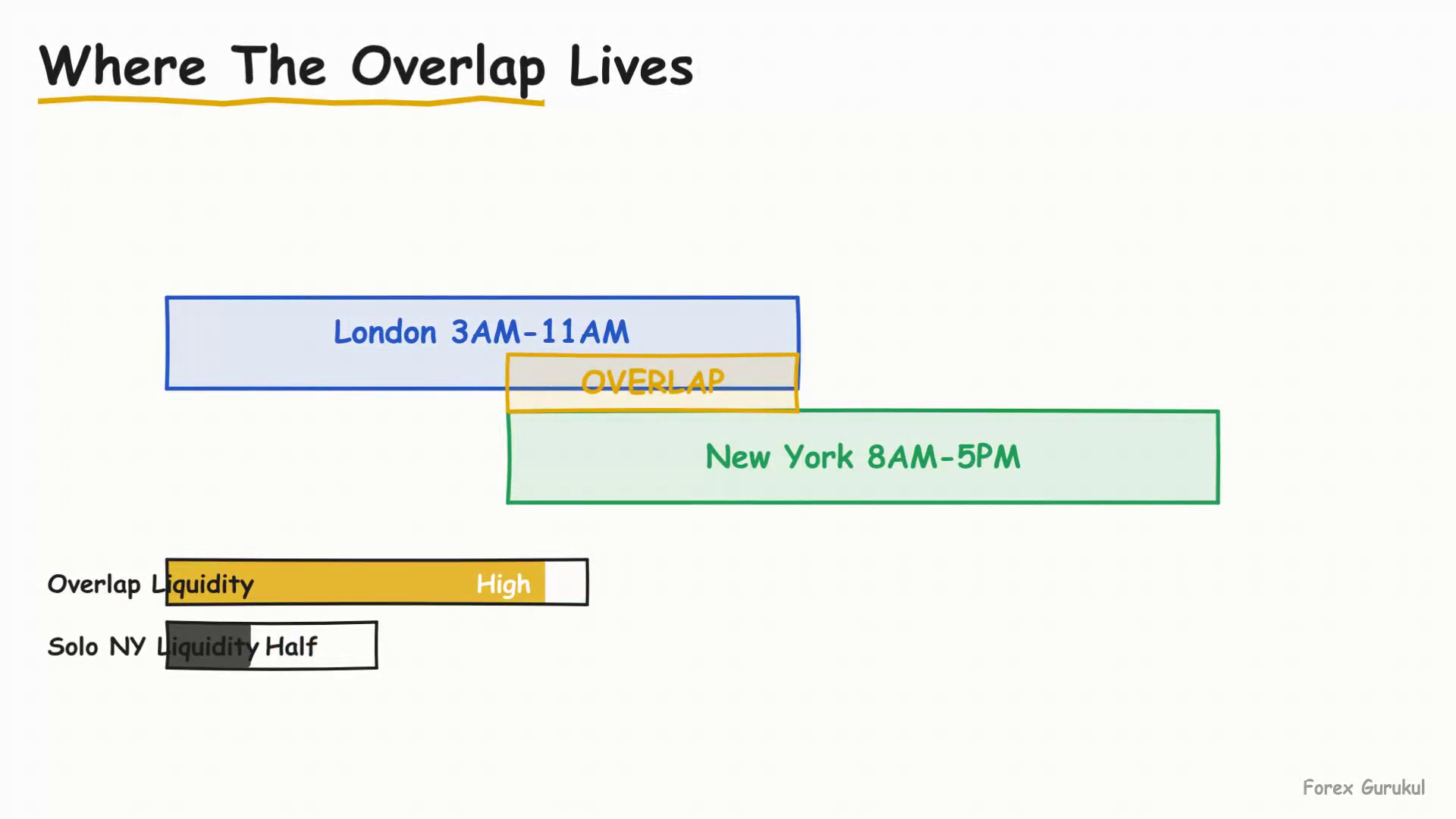 Where The Overlap Lives — Finance With FM