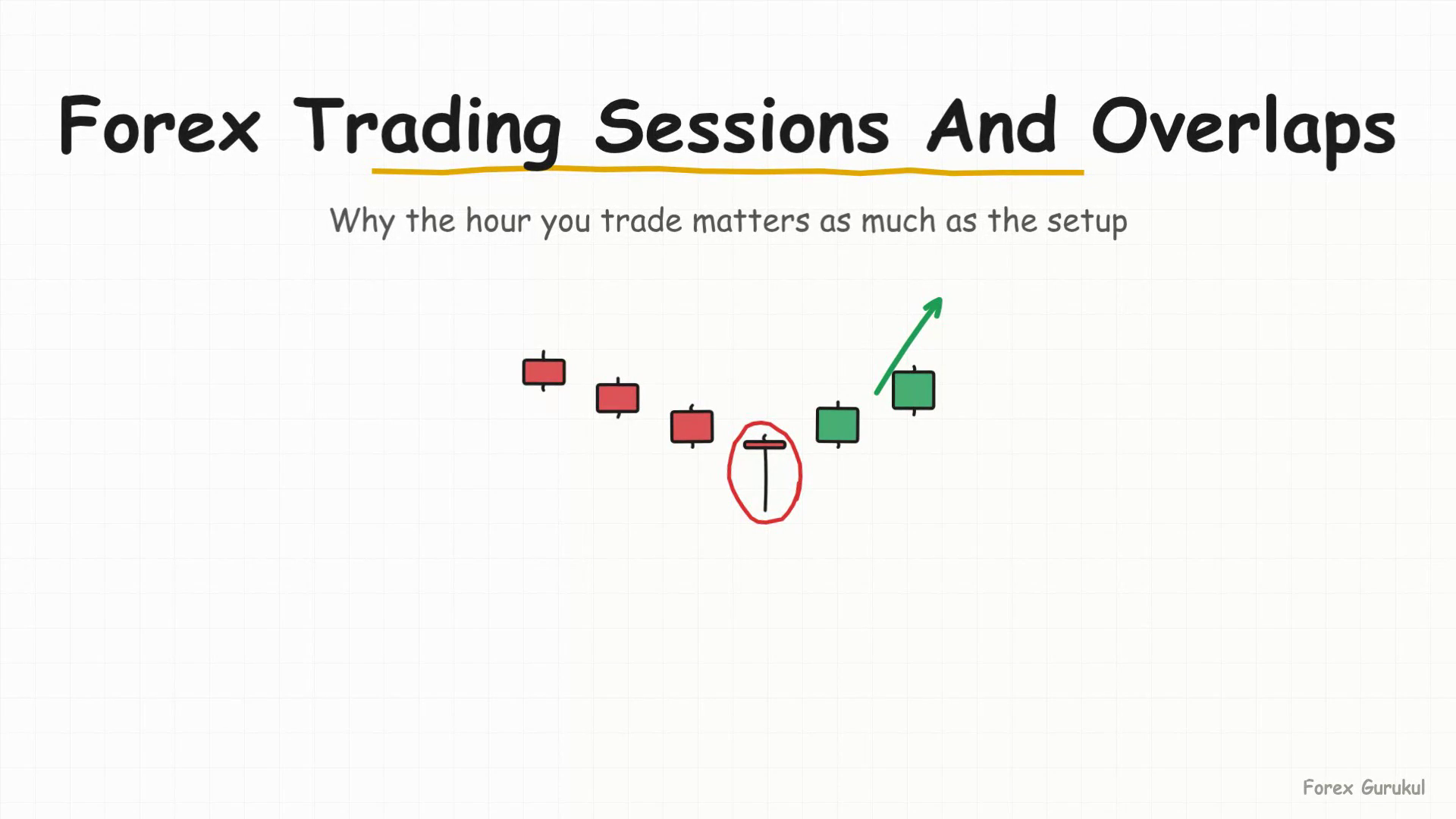 Forex Trading Sessions And Overlaps — Finance With FM