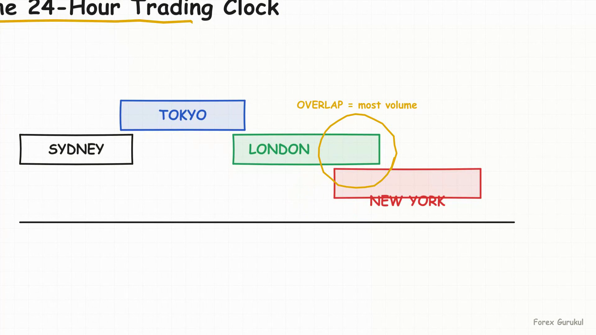 The 24-Hour Trading Clock — Finance With FM