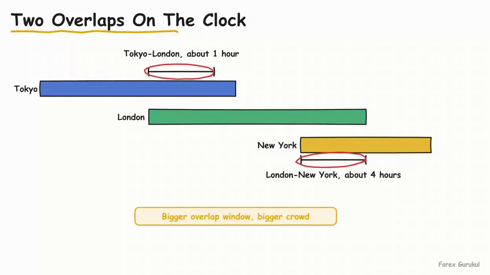 Two Overlaps On The Clock — Finance With FM